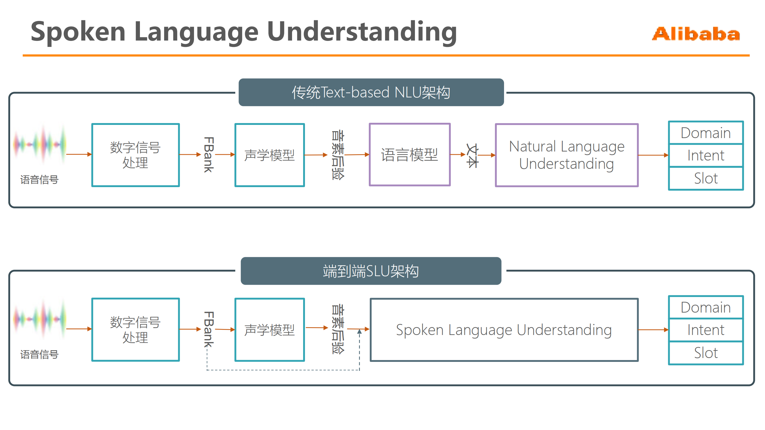 基于大规模无监督语音预训练的语音语义理解_ITIL之家(www.itilzj.com)_.PDF 第2页
