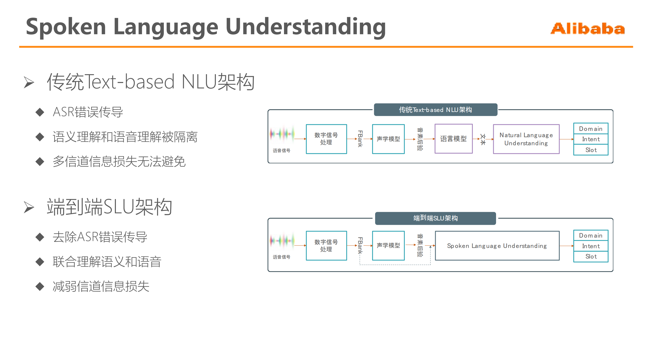 基于大规模无监督语音预训练的语音语义理解_ITIL之家(www.itilzj.com)_.PDF 第3页