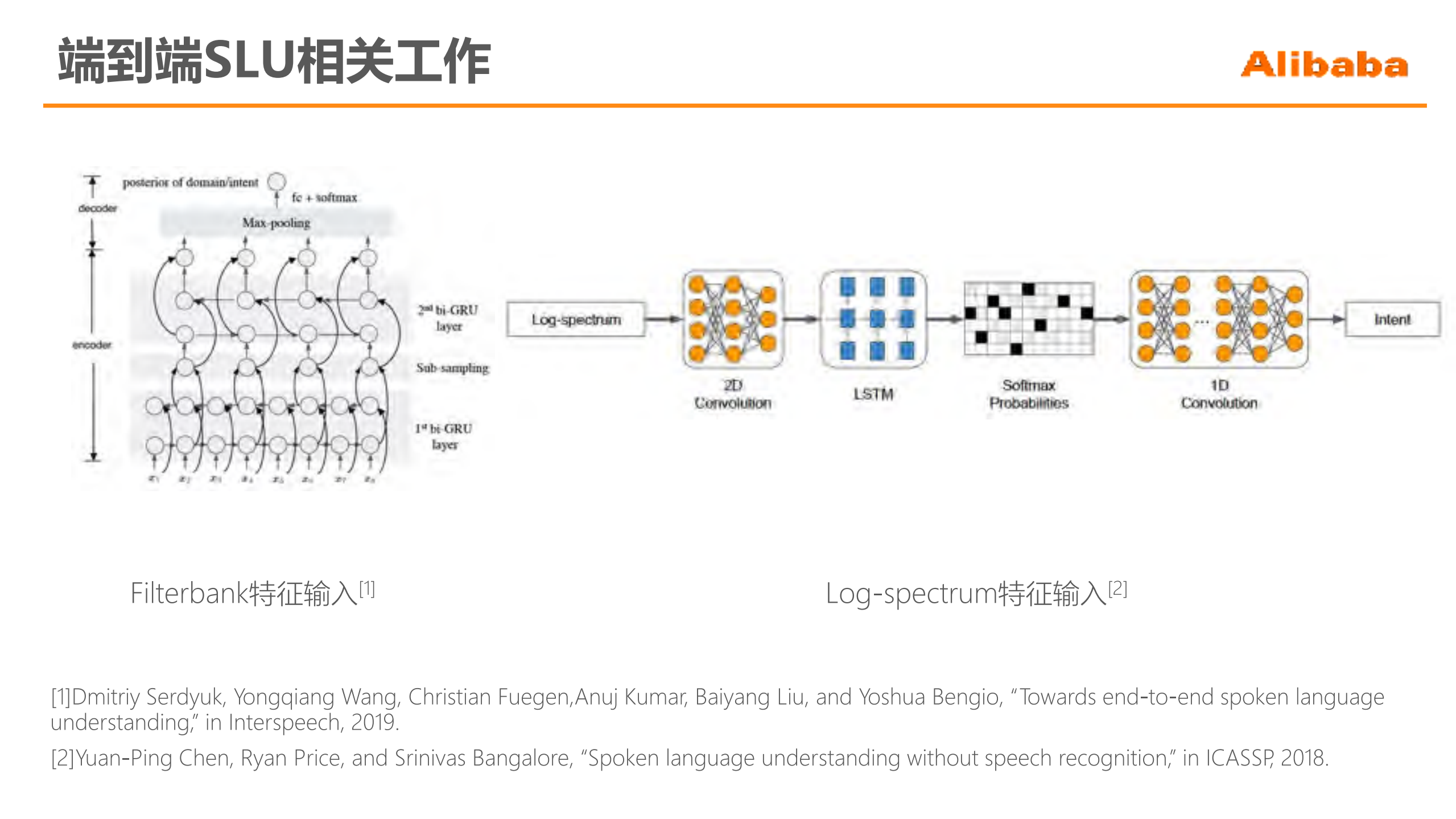 基于大规模无监督语音预训练的语音语义理解_ITIL之家(www.itilzj.com)_.PDF 第4页