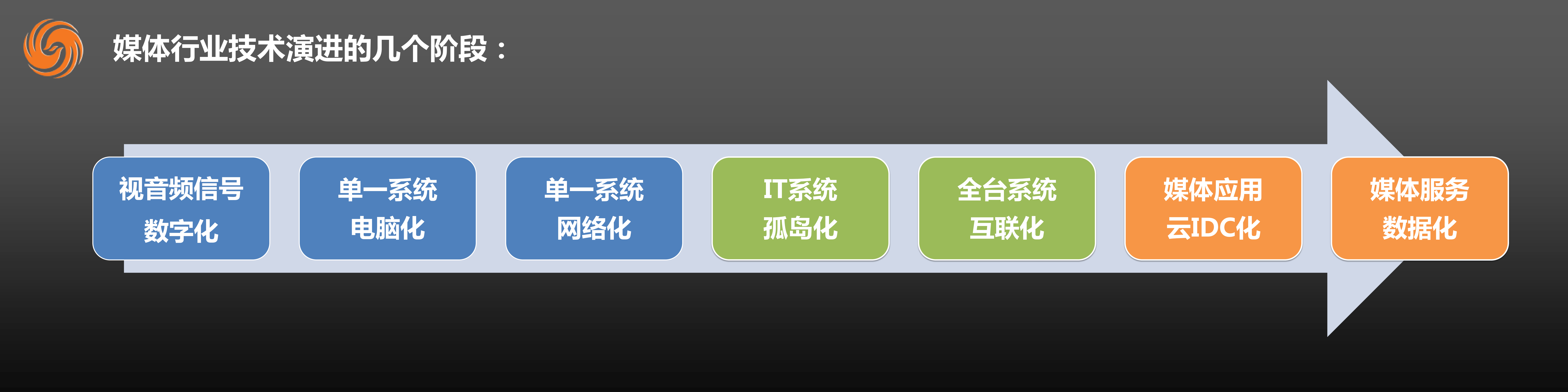 凤凰卫视全媒体战略及云计算应用探索_ITIL之家(www.itilzj.com)_.PDF 第3页