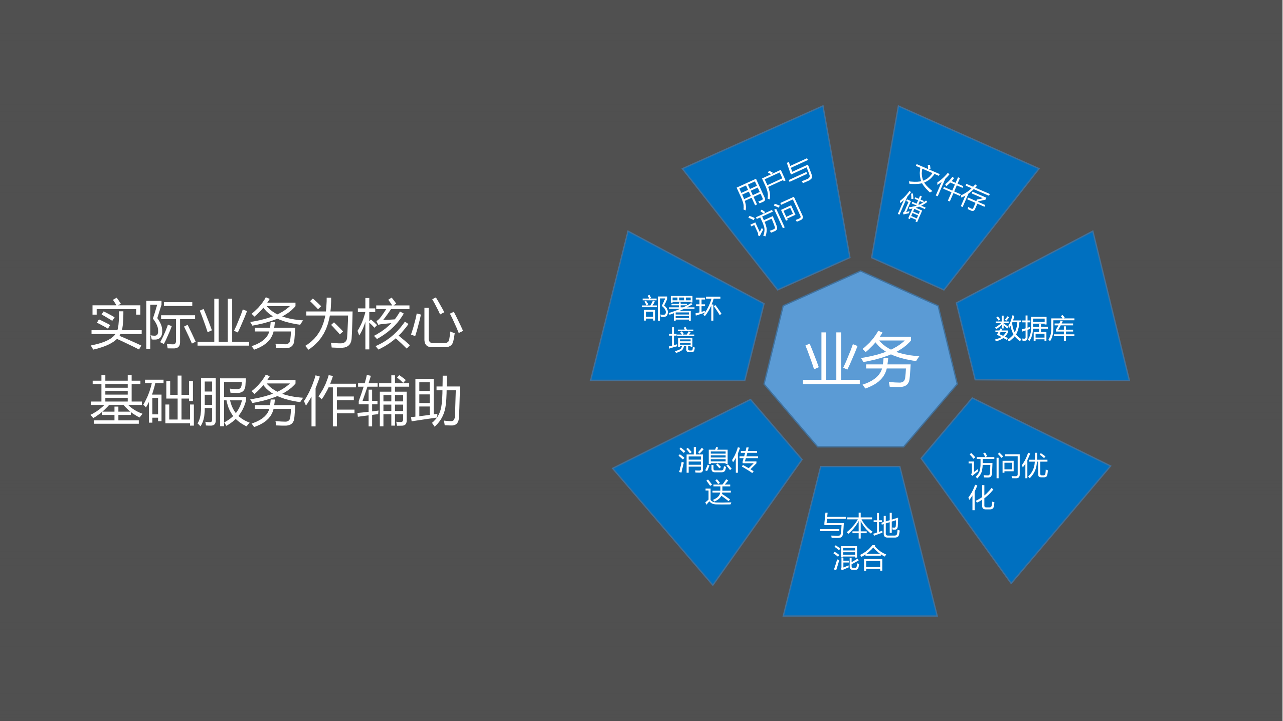 Azure+Pass助飞应用开发_ITIL之家(www.itilzj.com)_.PDF 第4页
