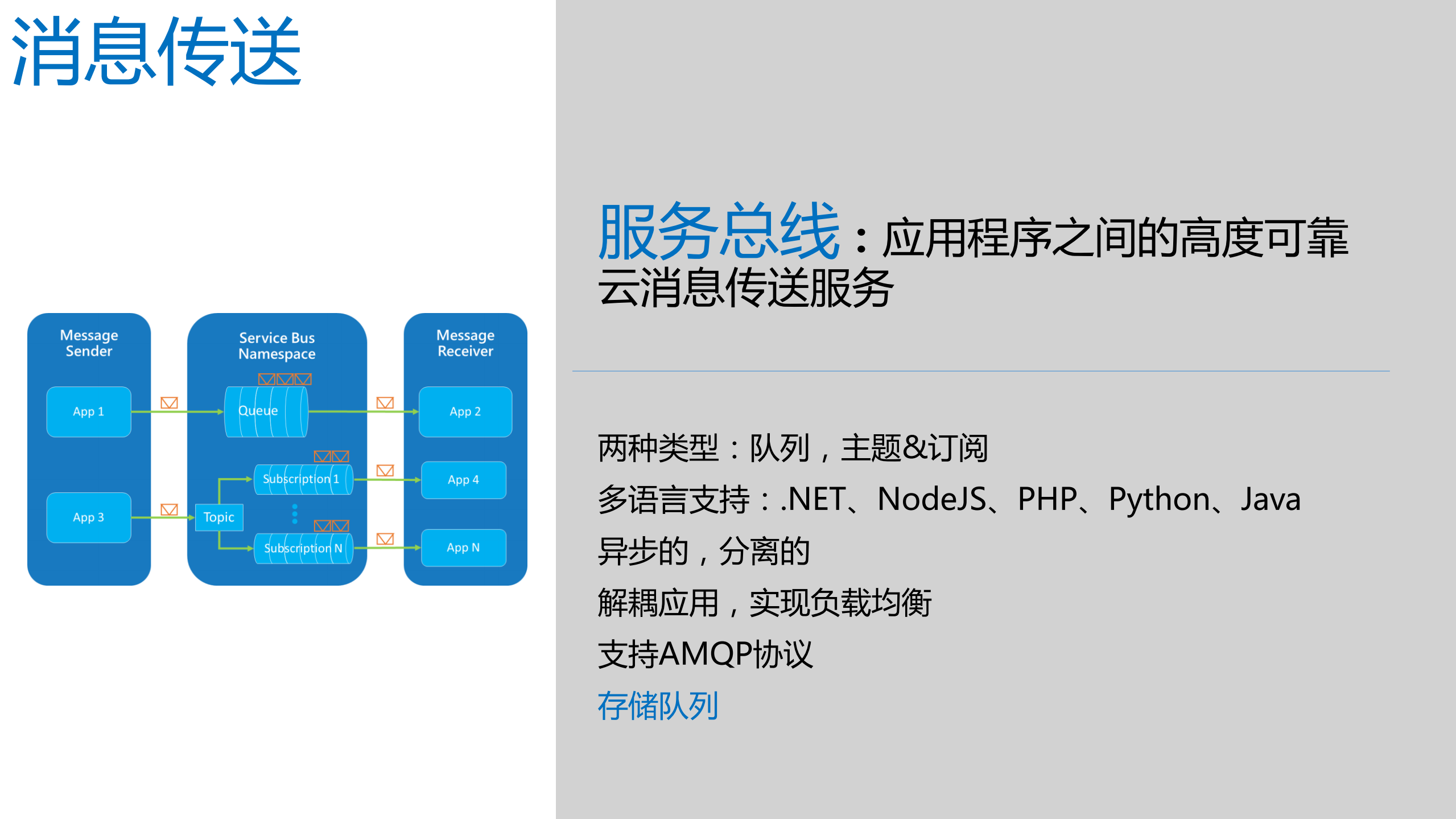 Azure+Pass助飞应用开发_ITIL之家(www.itilzj.com)_.PDF 第9页
