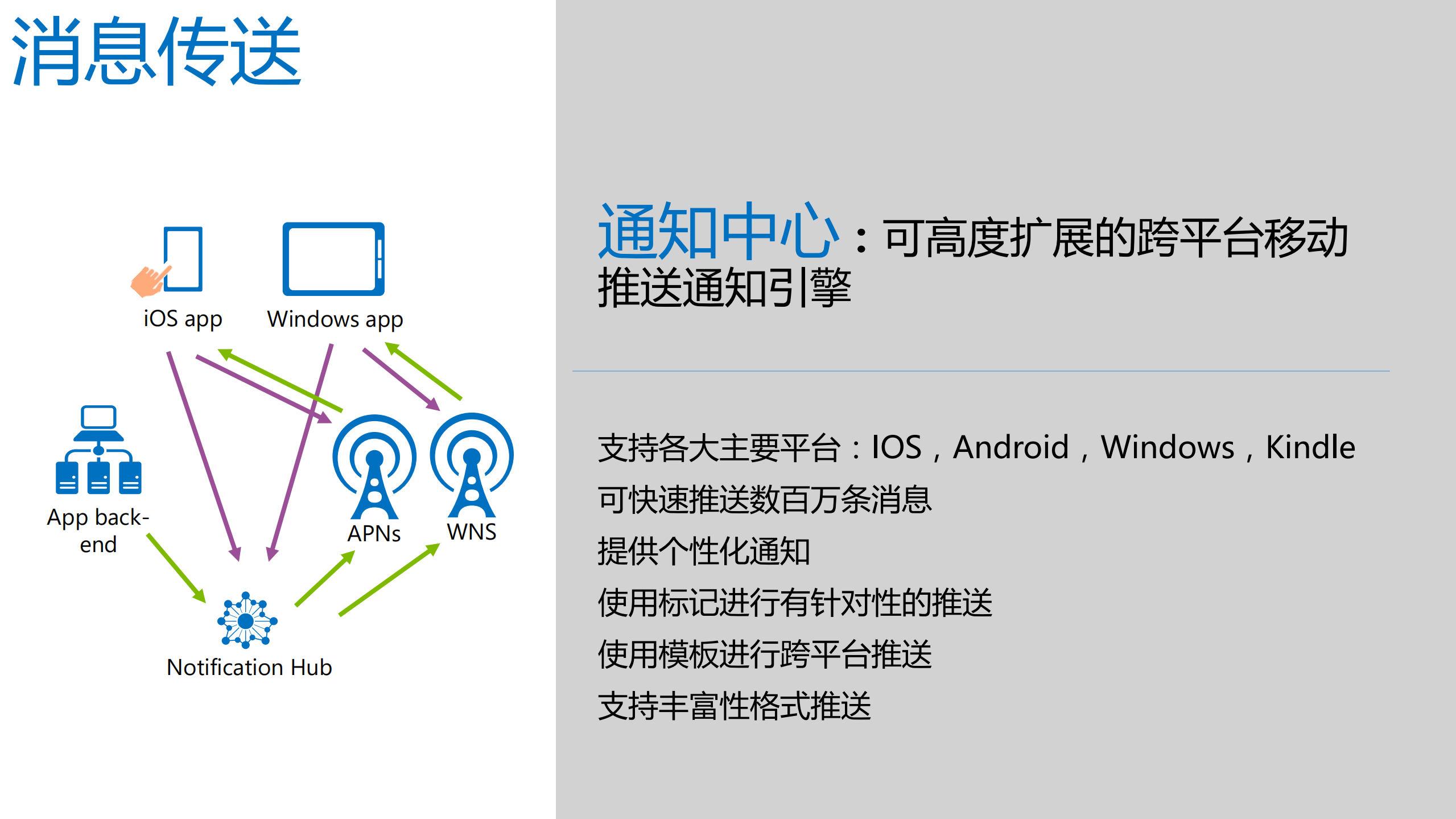 Azure+Pass助飞应用开发_ITIL之家(www.itilzj.com)_.PDF 第10页