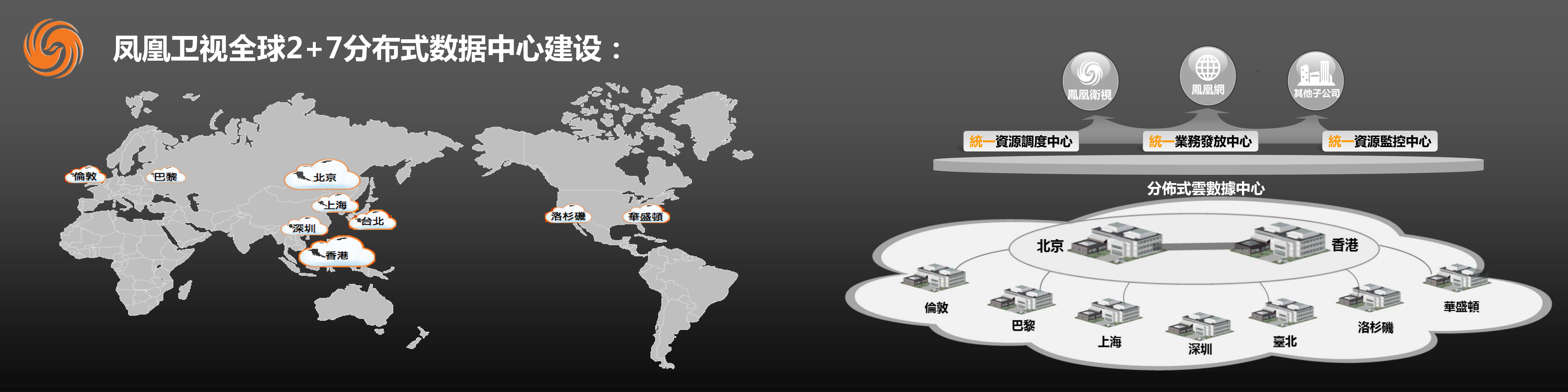 凤凰卫视全媒体战略及云计算应用探索_ITIL之家(www.itilzj.com)_.PDF 第10页