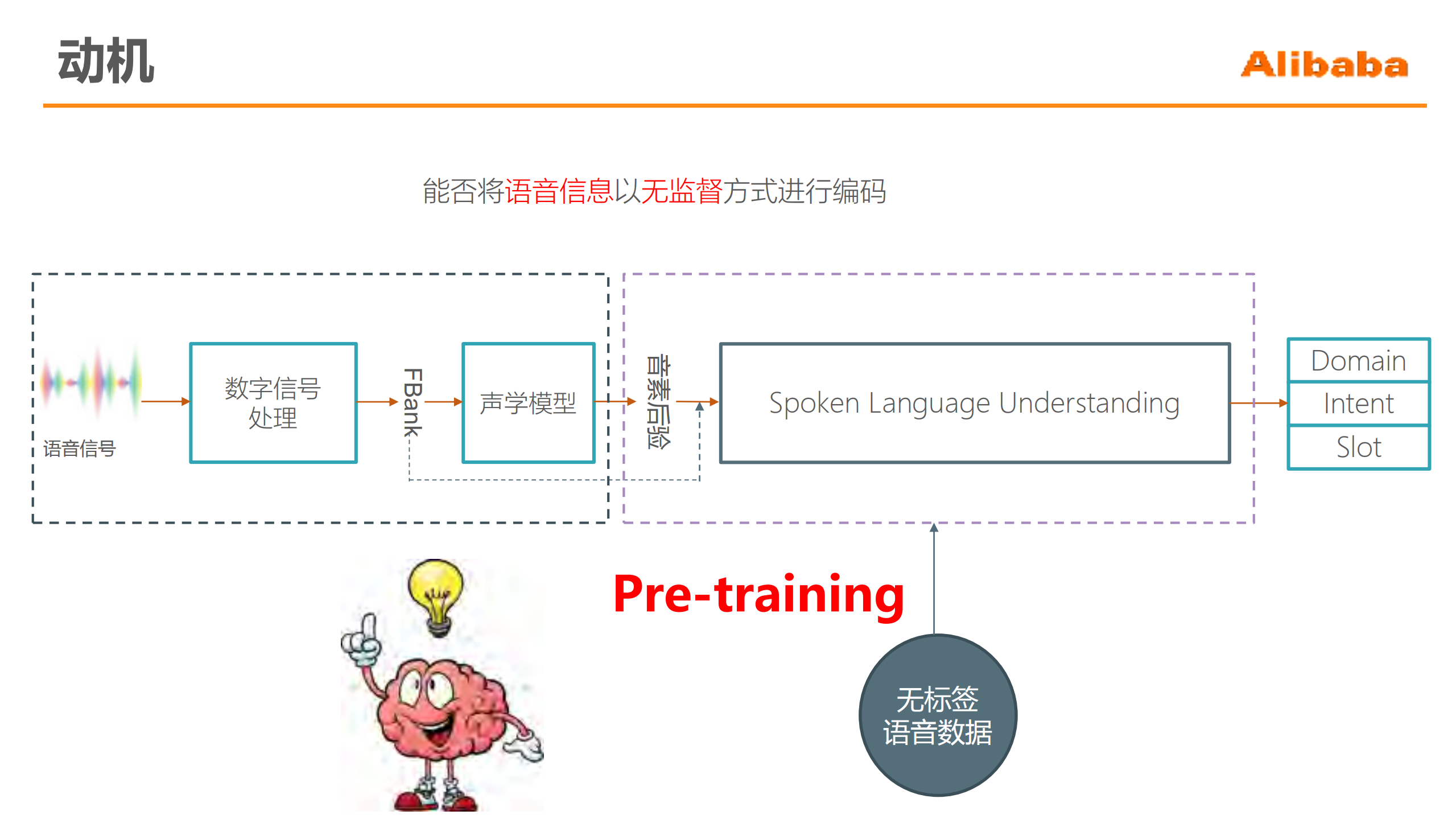 基于大规模无监督语音预训练的语音语义理解_ITIL之家(www.itilzj.com)_.PDF 第9页