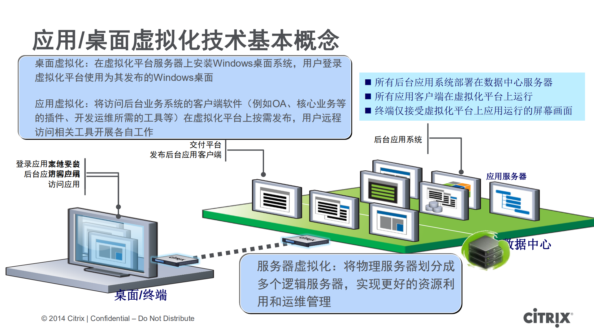 凤凰卫视桌面云架构实现路径_ITIL之家(www.itilzj.com)_.PDF 第3页