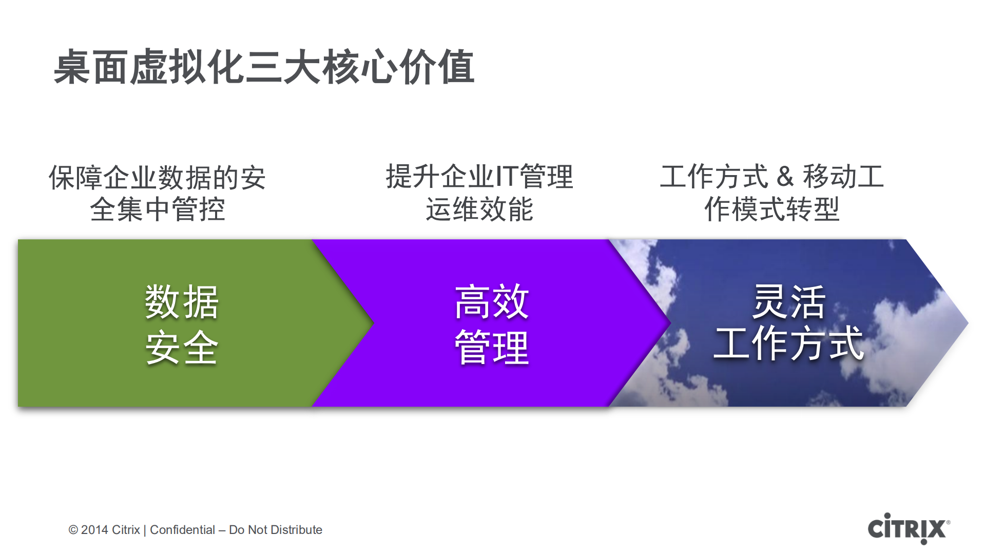 凤凰卫视桌面云架构实现路径_ITIL之家(www.itilzj.com)_.PDF 第4页