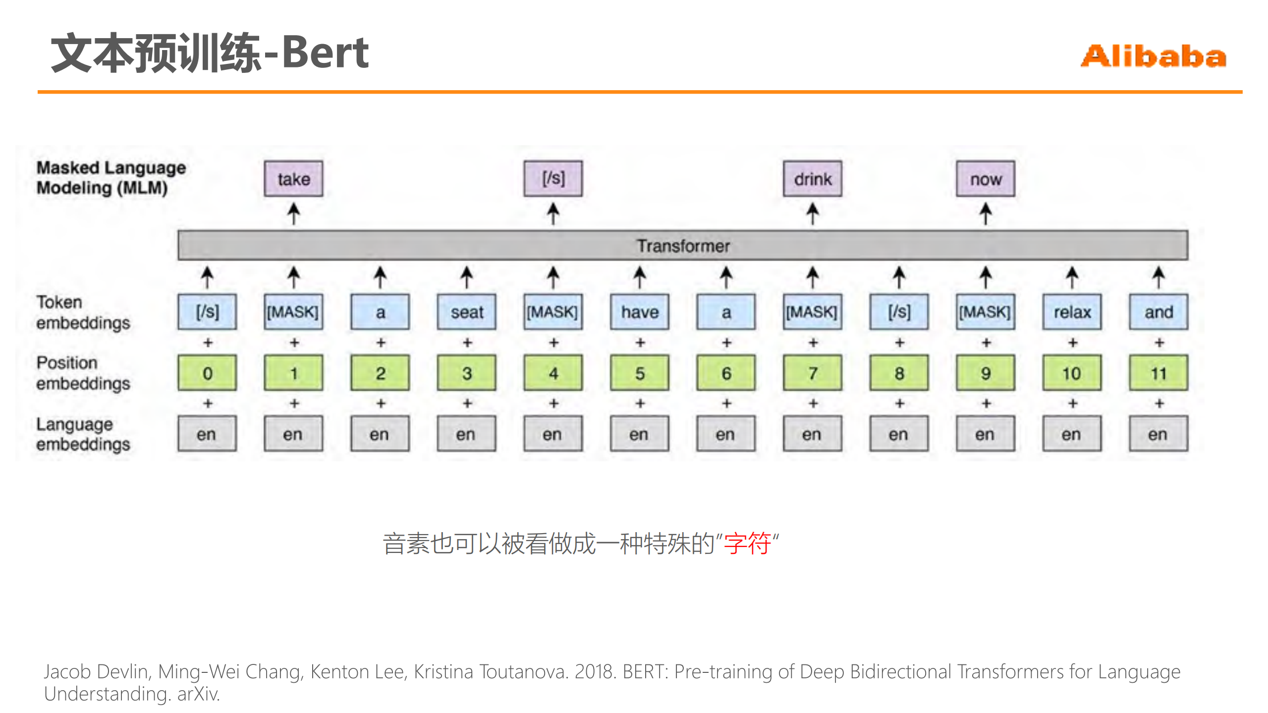 基于大规模无监督语音预训练的语音语义理解_ITIL之家(www.itilzj.com)_.PDF 第10页