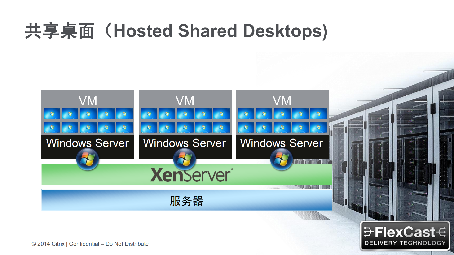 凤凰卫视桌面云架构实现路径_ITIL之家(www.itilzj.com)_.PDF 第9页