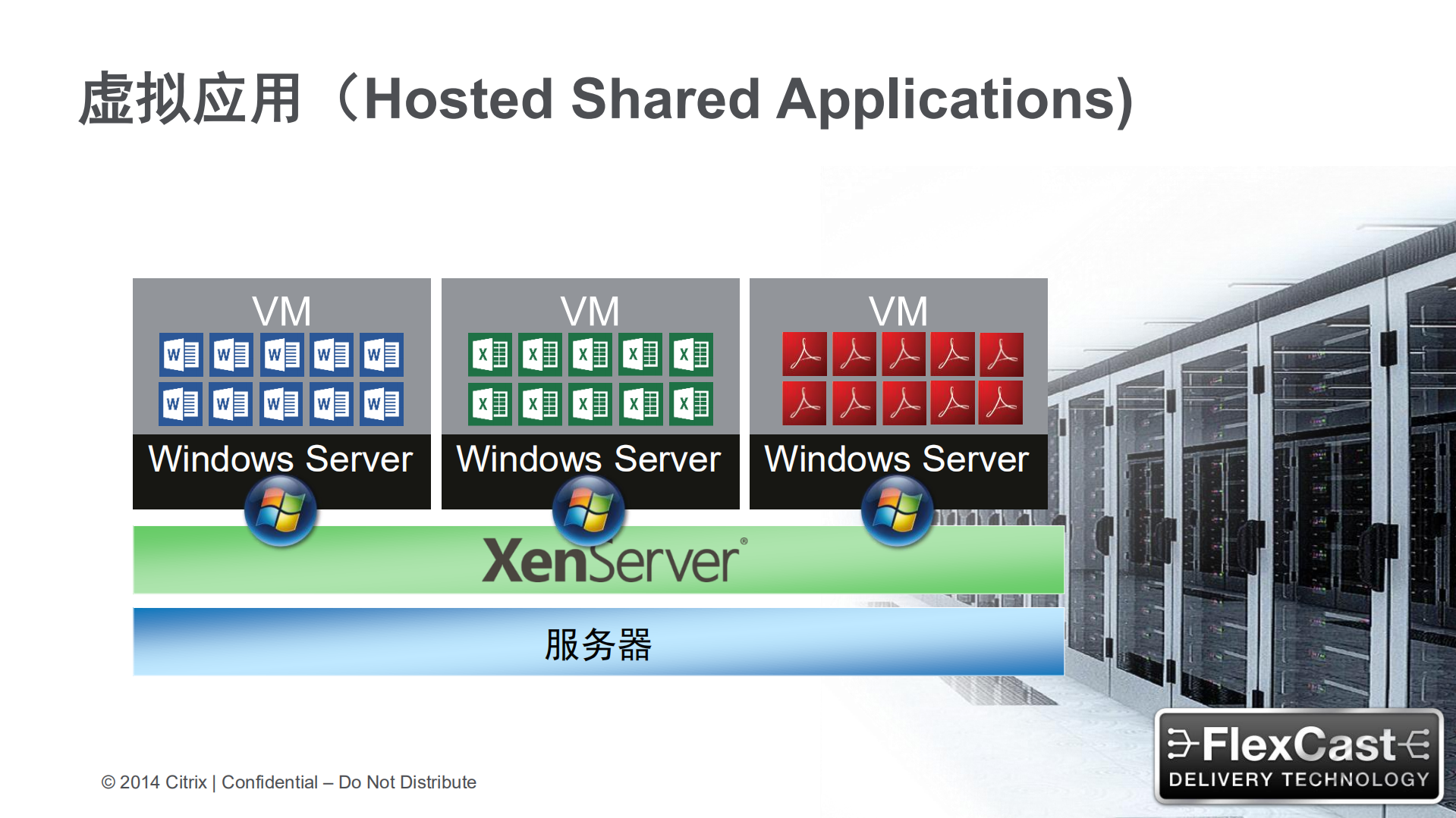 凤凰卫视桌面云架构实现路径_ITIL之家(www.itilzj.com)_.PDF 第10页