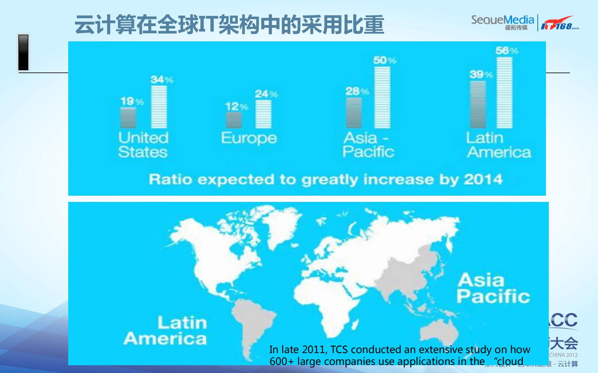 混合云技术解析与实践_ITIL之家(www.itilzj.com)_.PDF 第6页