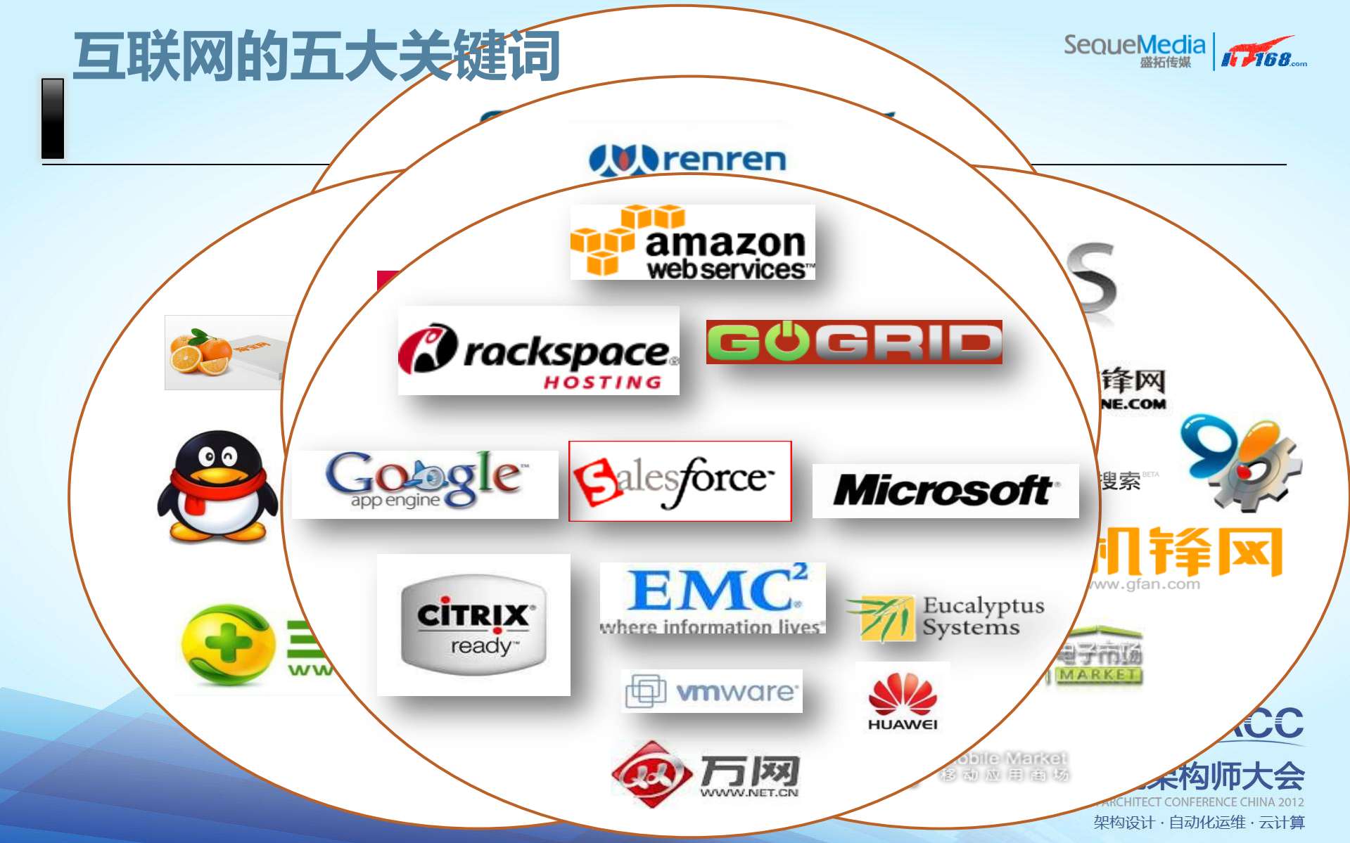 混合云技术解析与实践_ITIL之家(www.itilzj.com)_.PDF 第7页