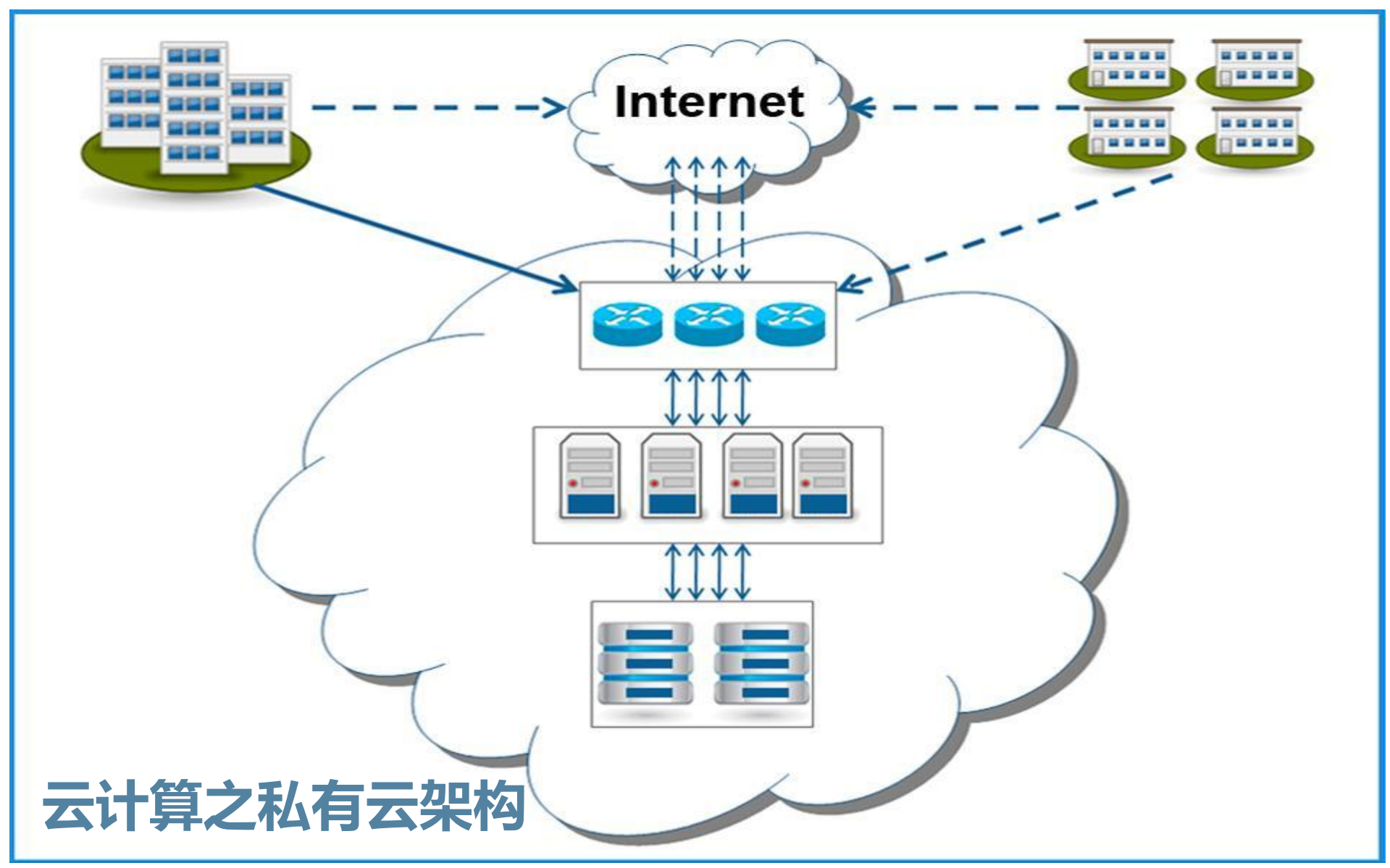混合云技术解析与实践_ITIL之家(www.itilzj.com)_.PDF 第9页