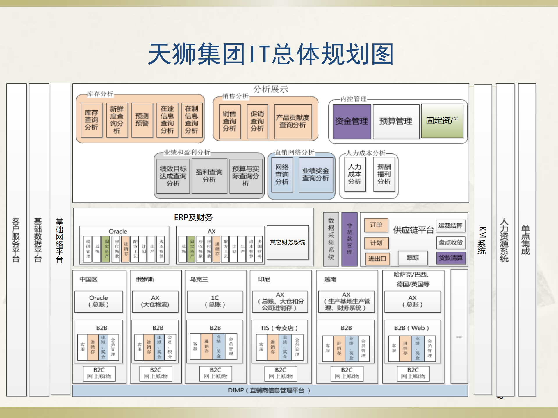 天狮集团的云建设之路_ITIL之家(www.itilzj.com)_.PDF 第4页