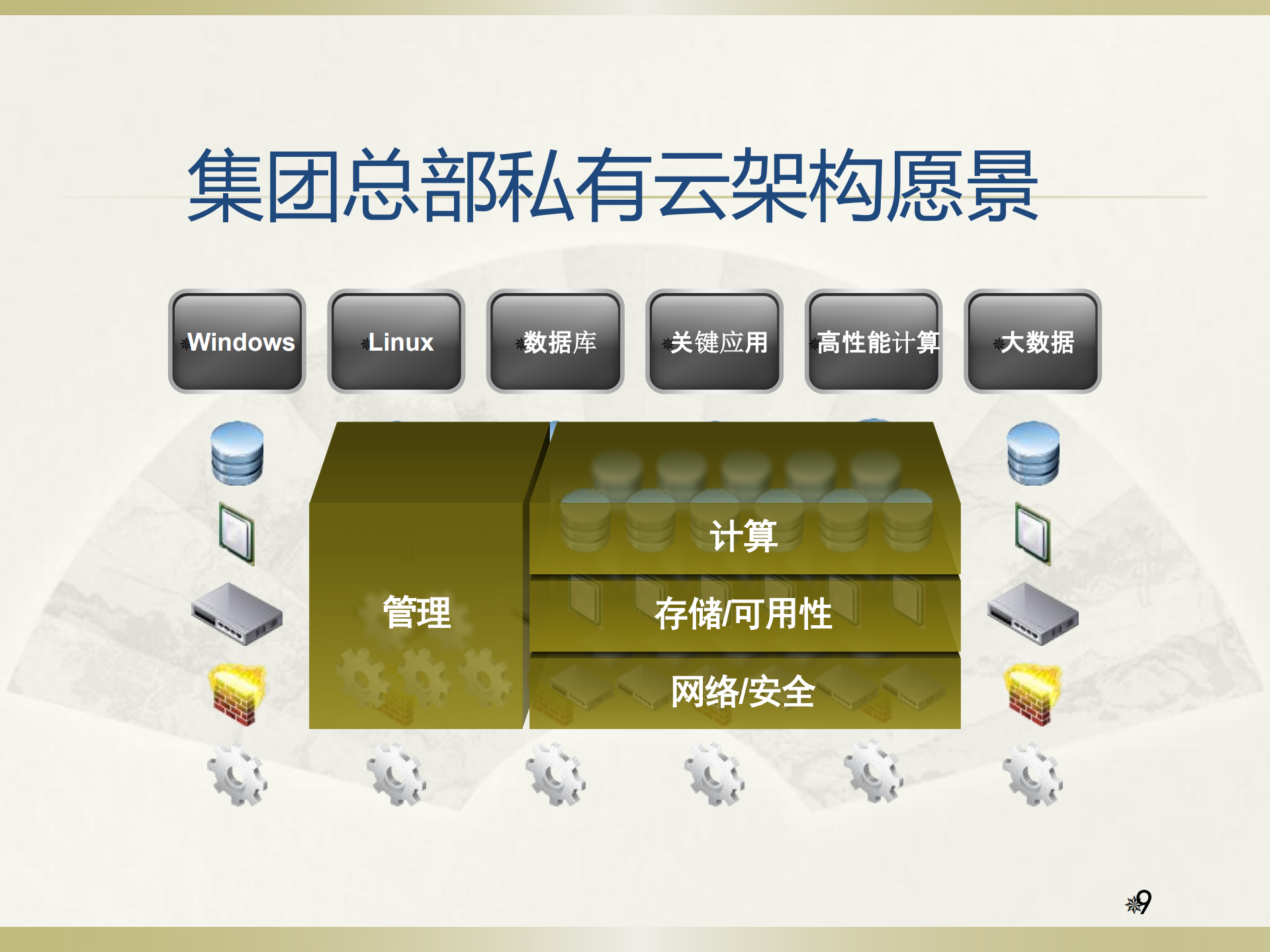 天狮集团的云建设之路_ITIL之家(www.itilzj.com)_.PDF 第8页