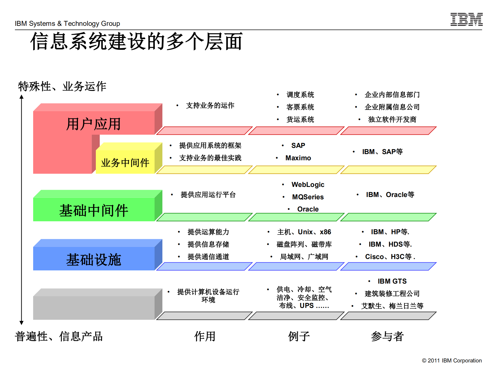 云固基础+智算未来_ITIL之家(www.itilzj.com)_.PDF 第3页