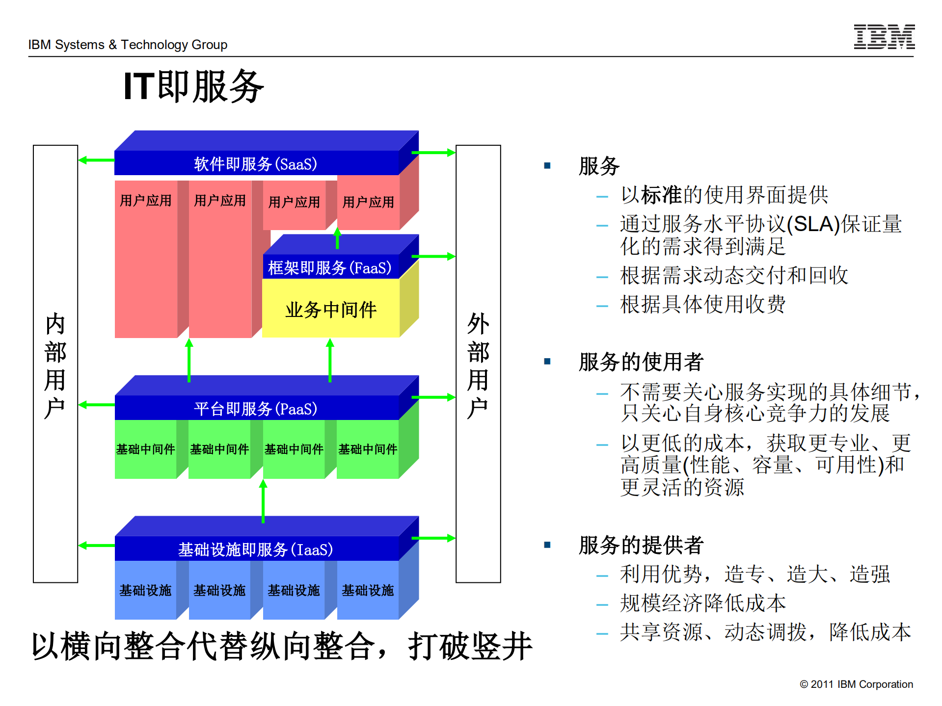 云固基础+智算未来_ITIL之家(www.itilzj.com)_.PDF 第6页