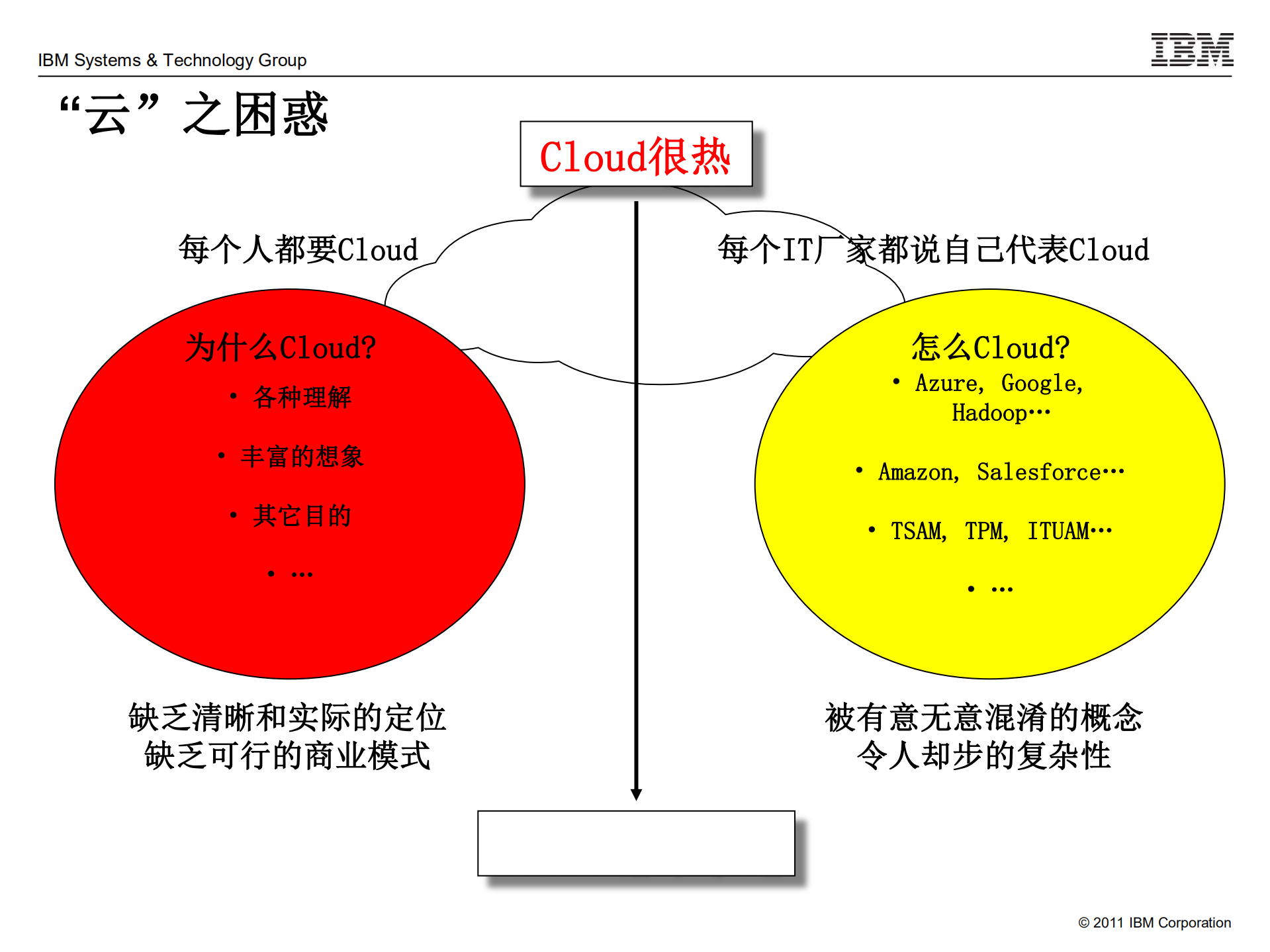 云固基础+智算未来_ITIL之家(www.itilzj.com)_.PDF 第9页