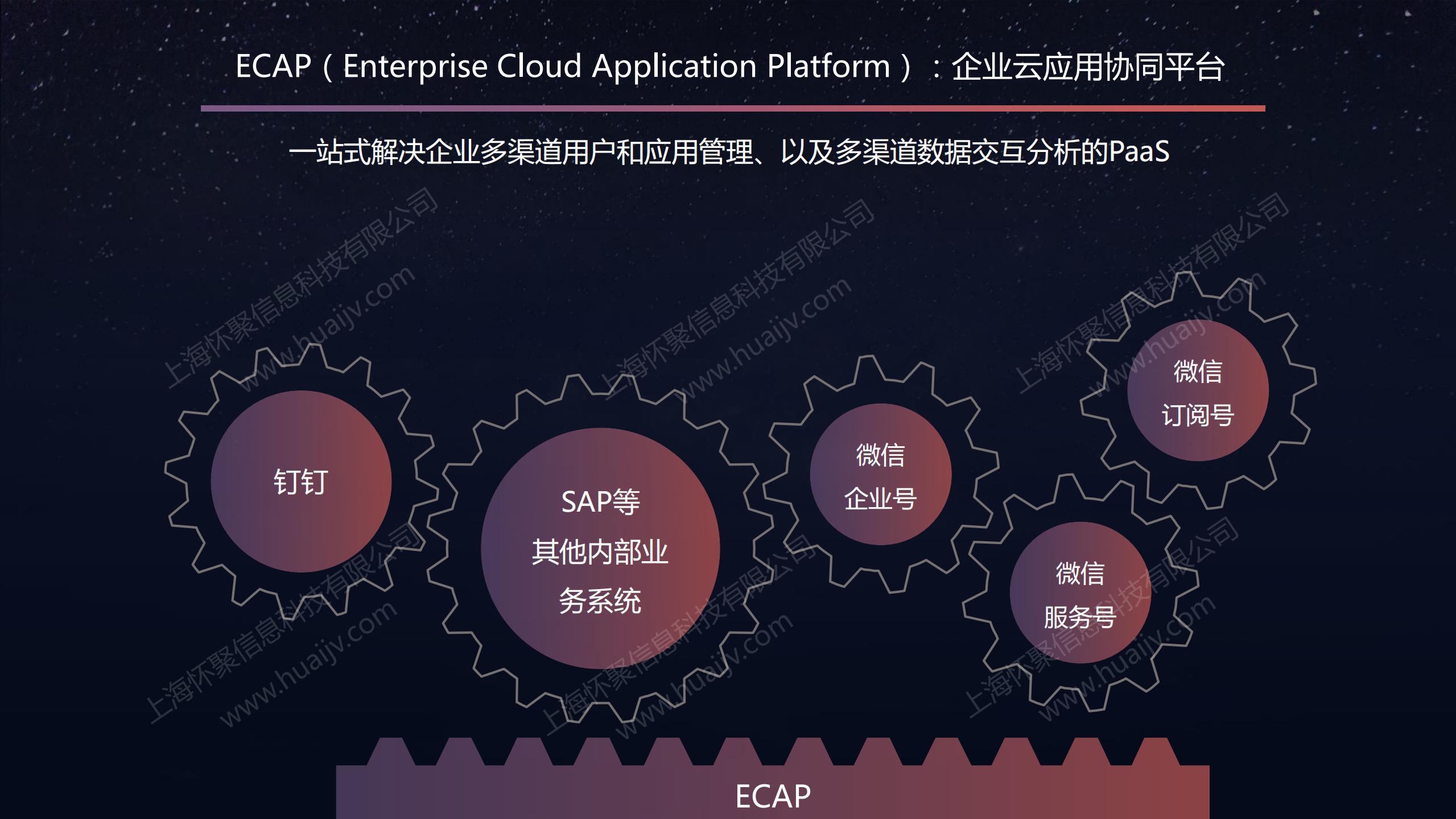 ECAP企业云应用协同平台简介_ITIL之家(www.itilzj.com)_.PDF 第2页