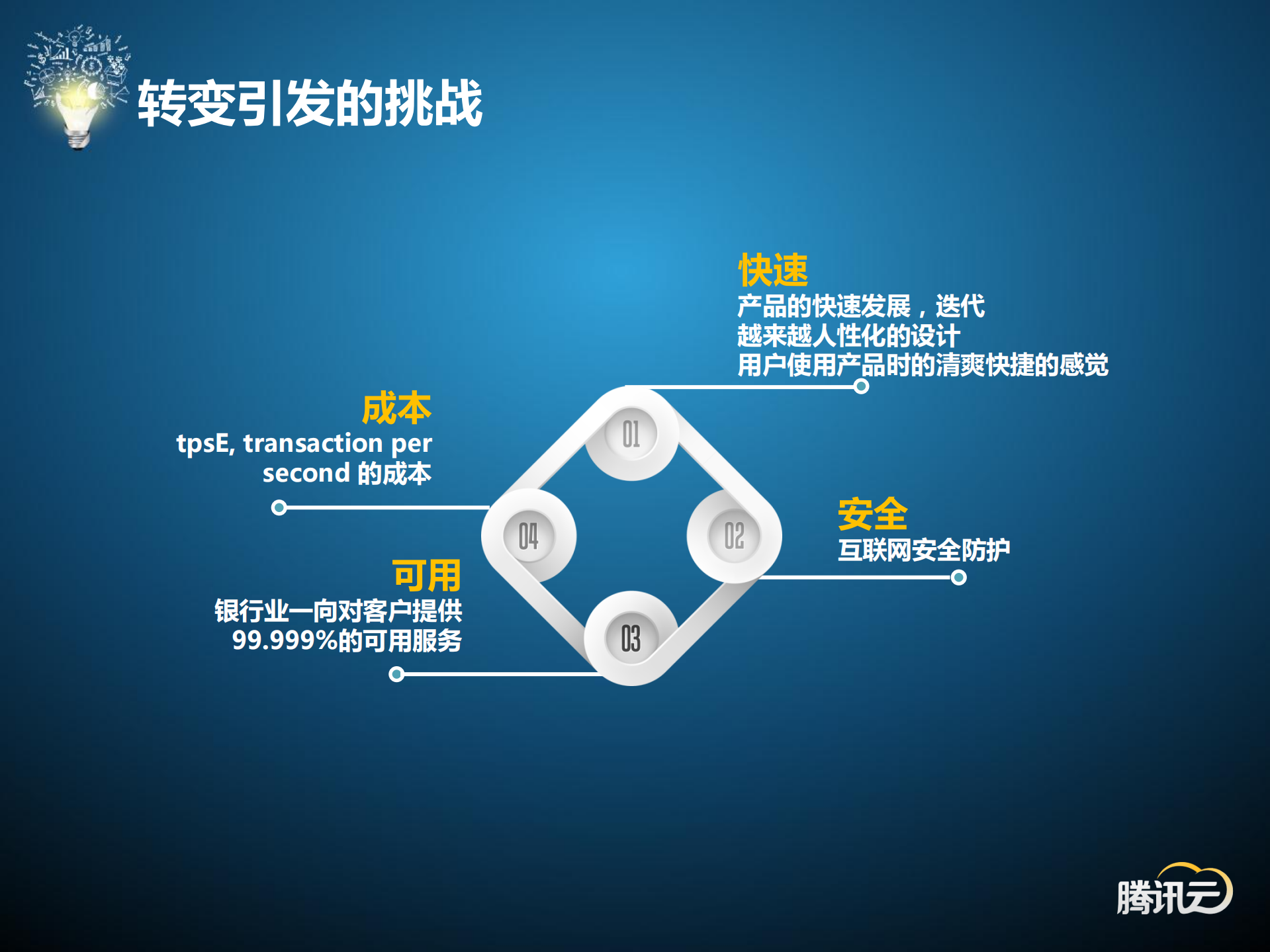 腾讯云之海量之道_ITIL之家(www.itilzj.com)_.PDF 第3页