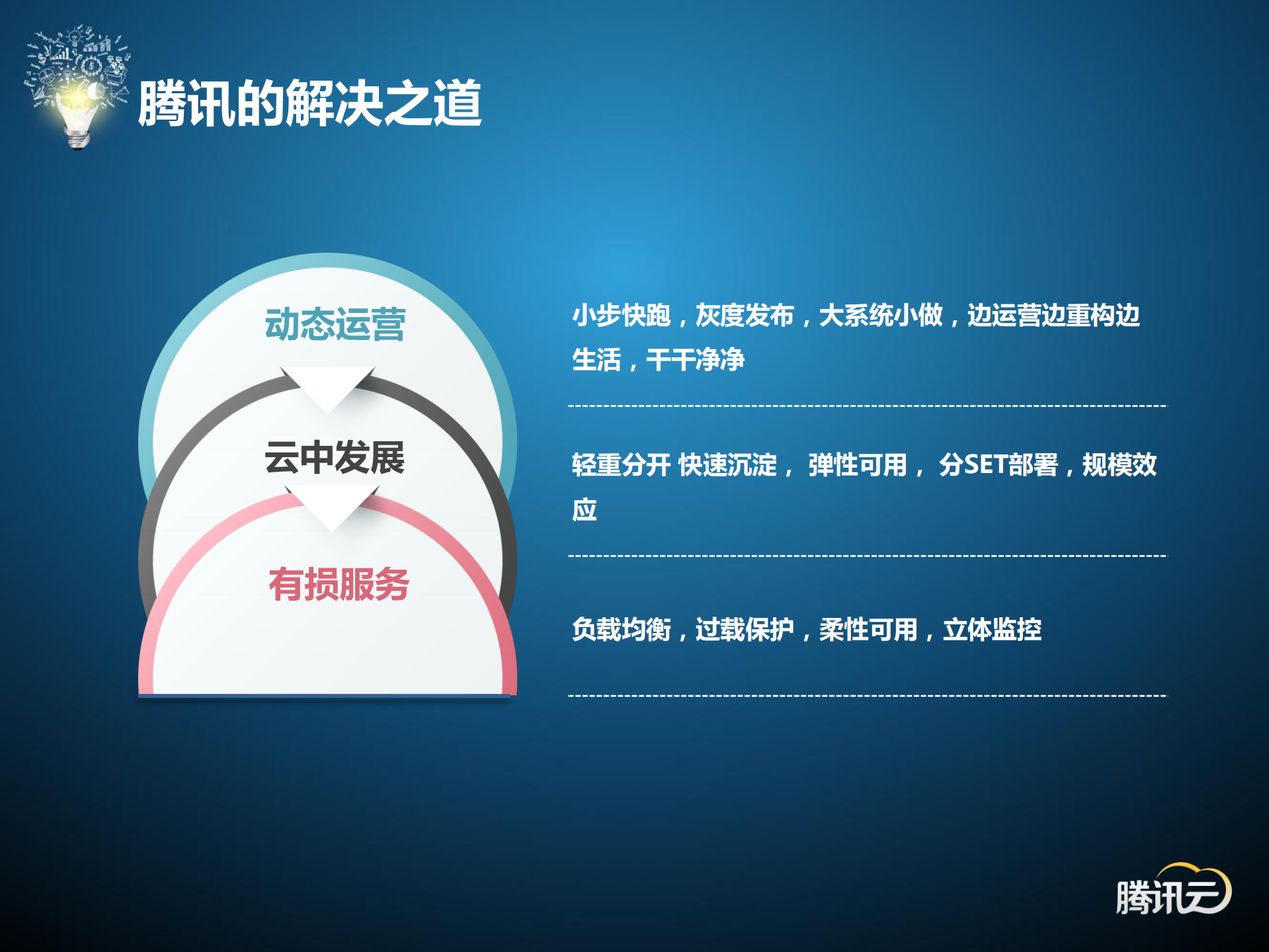 腾讯云之海量之道_ITIL之家(www.itilzj.com)_.PDF 第4页