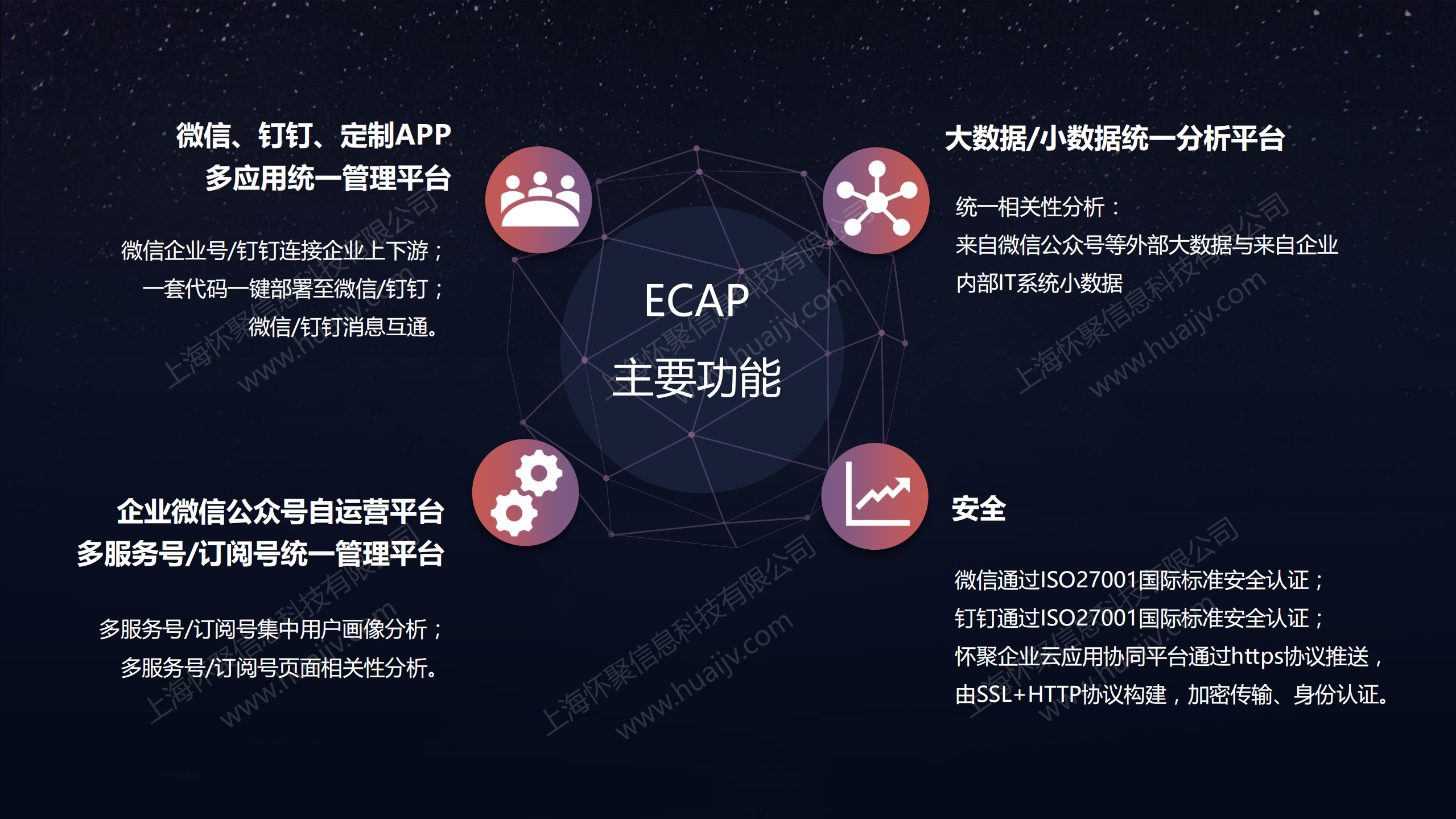 ECAP企业云应用协同平台简介_ITIL之家(www.itilzj.com)_.PDF 第3页