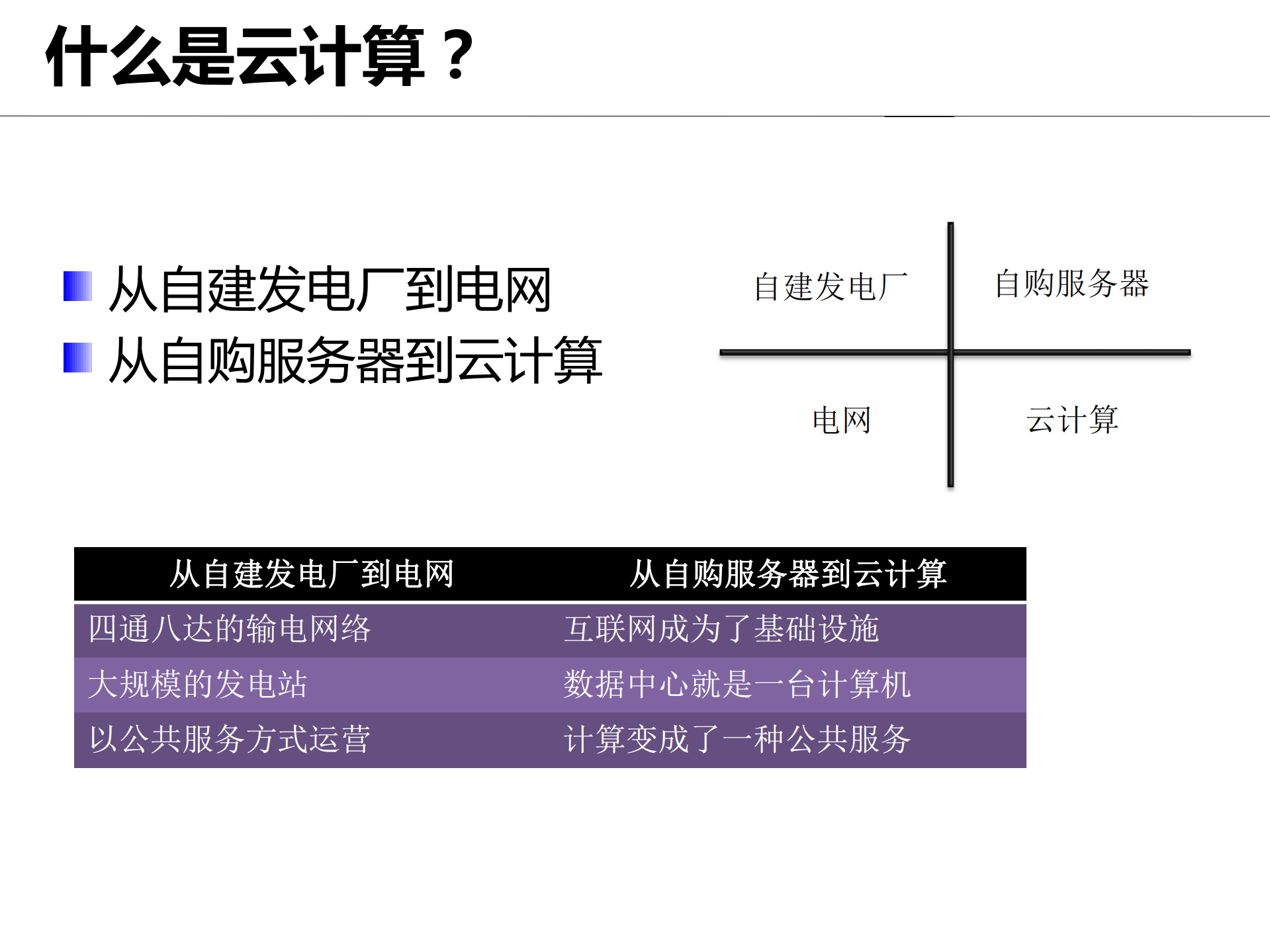 基于业务架构，构建有效的云计算应用_ITIL之家(www.itilzj.com)_.PDF 第4页