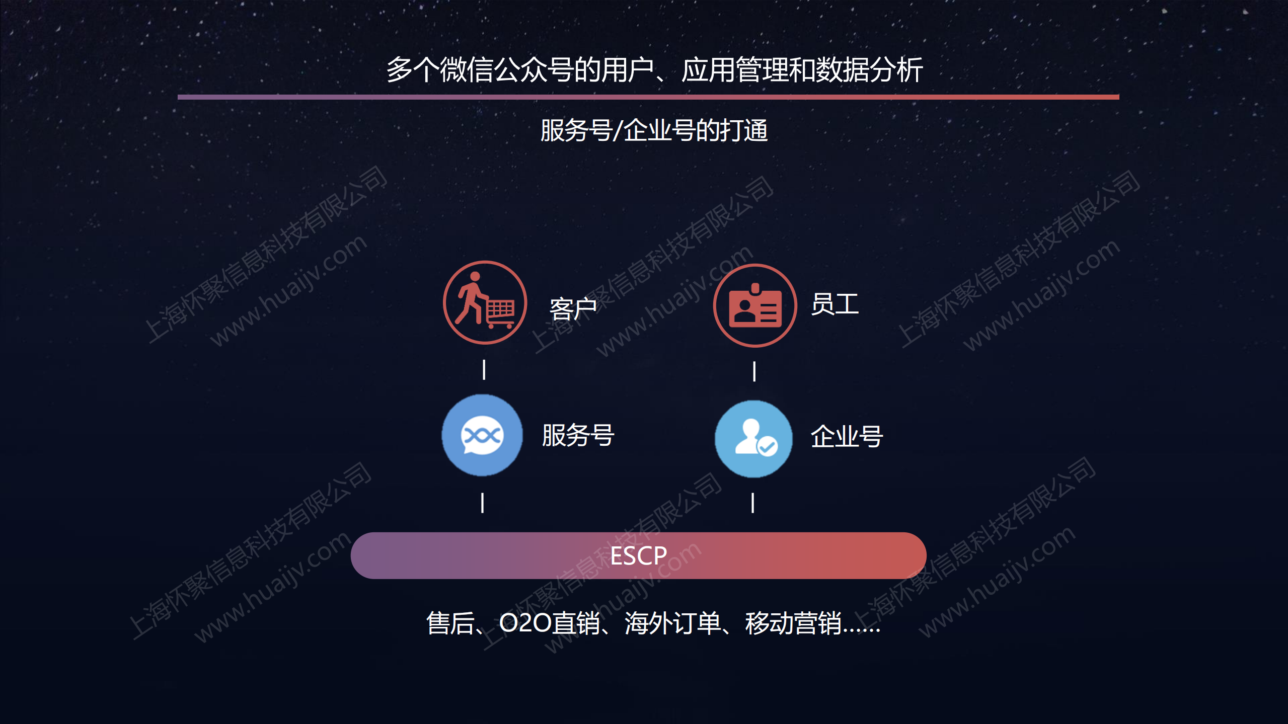 ECAP企业云应用协同平台简介_ITIL之家(www.itilzj.com)_.PDF 第8页