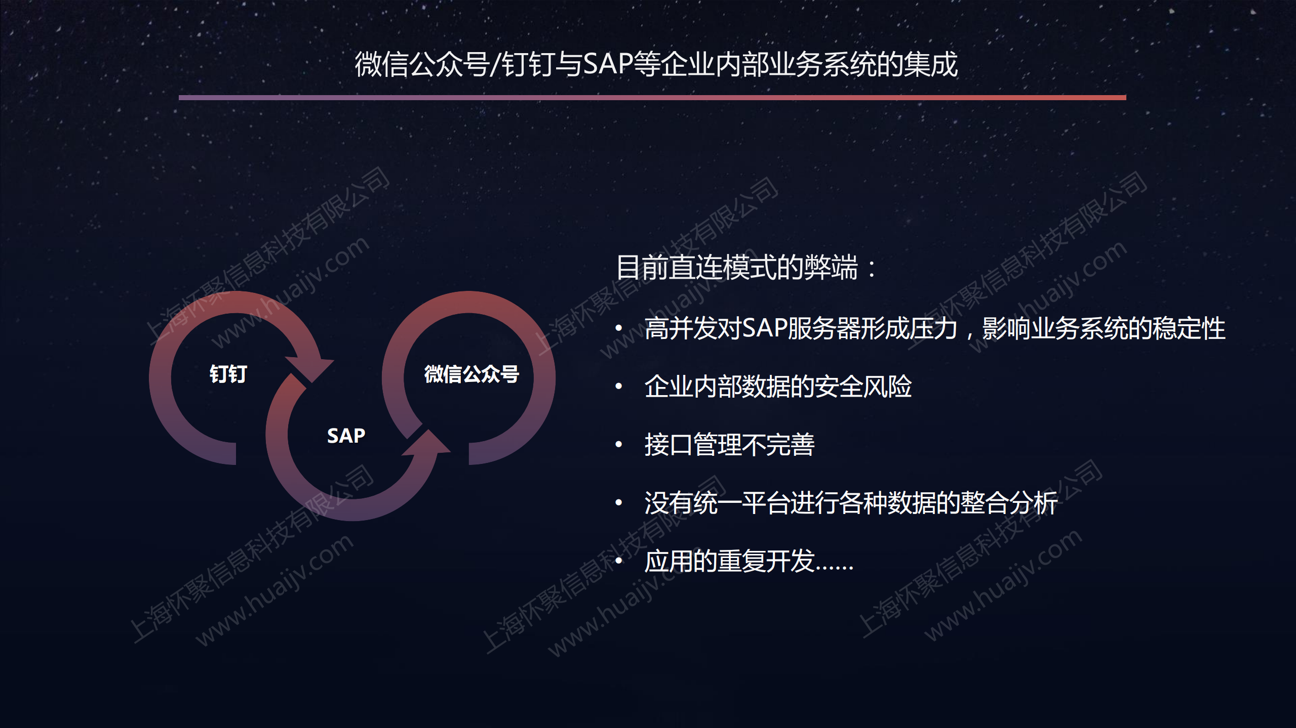 ECAP企业云应用协同平台简介_ITIL之家(www.itilzj.com)_.PDF 第9页