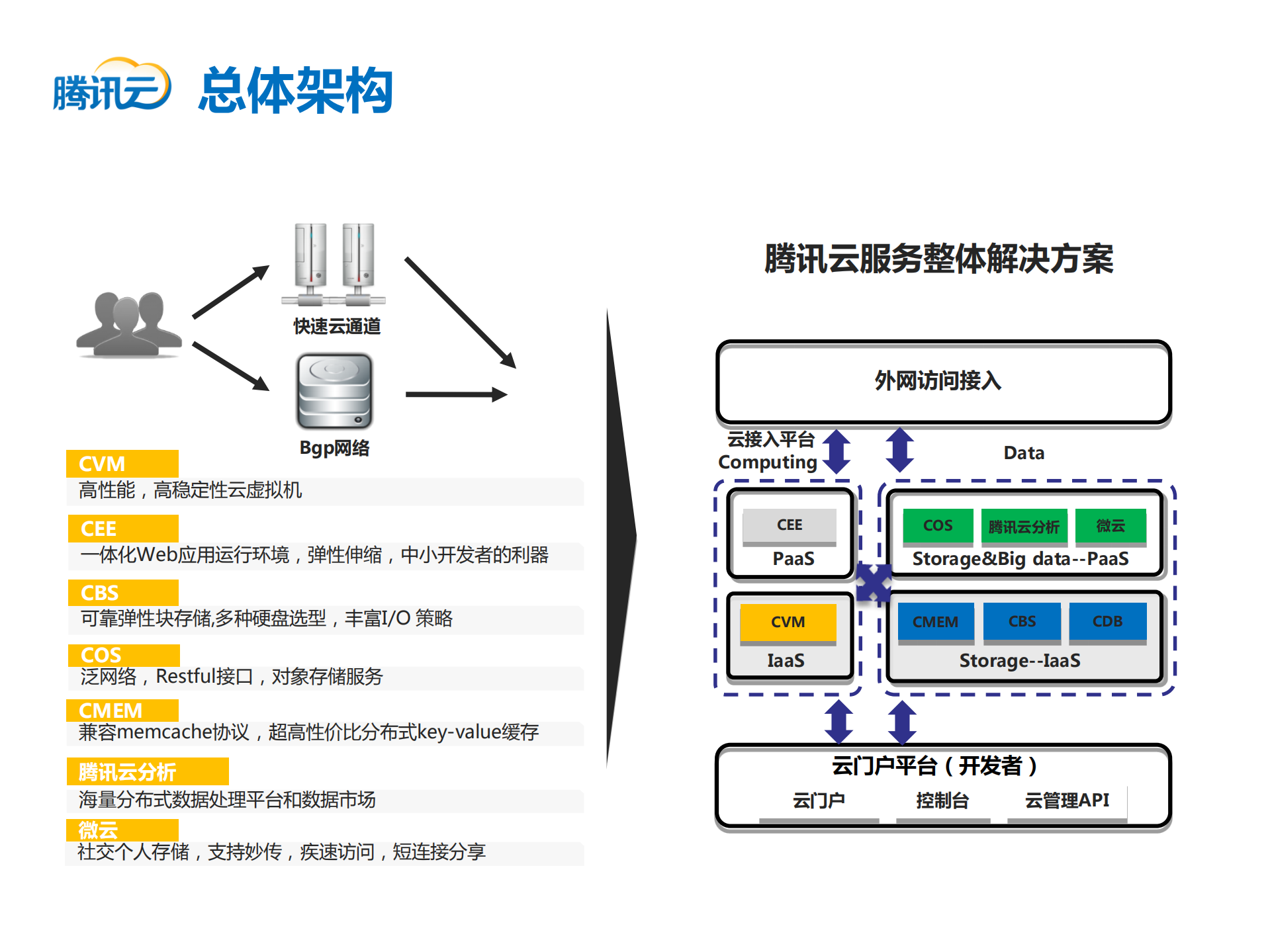 打造高质量云服务_ITIL之家(www.itilzj.com)_.PDF 第3页