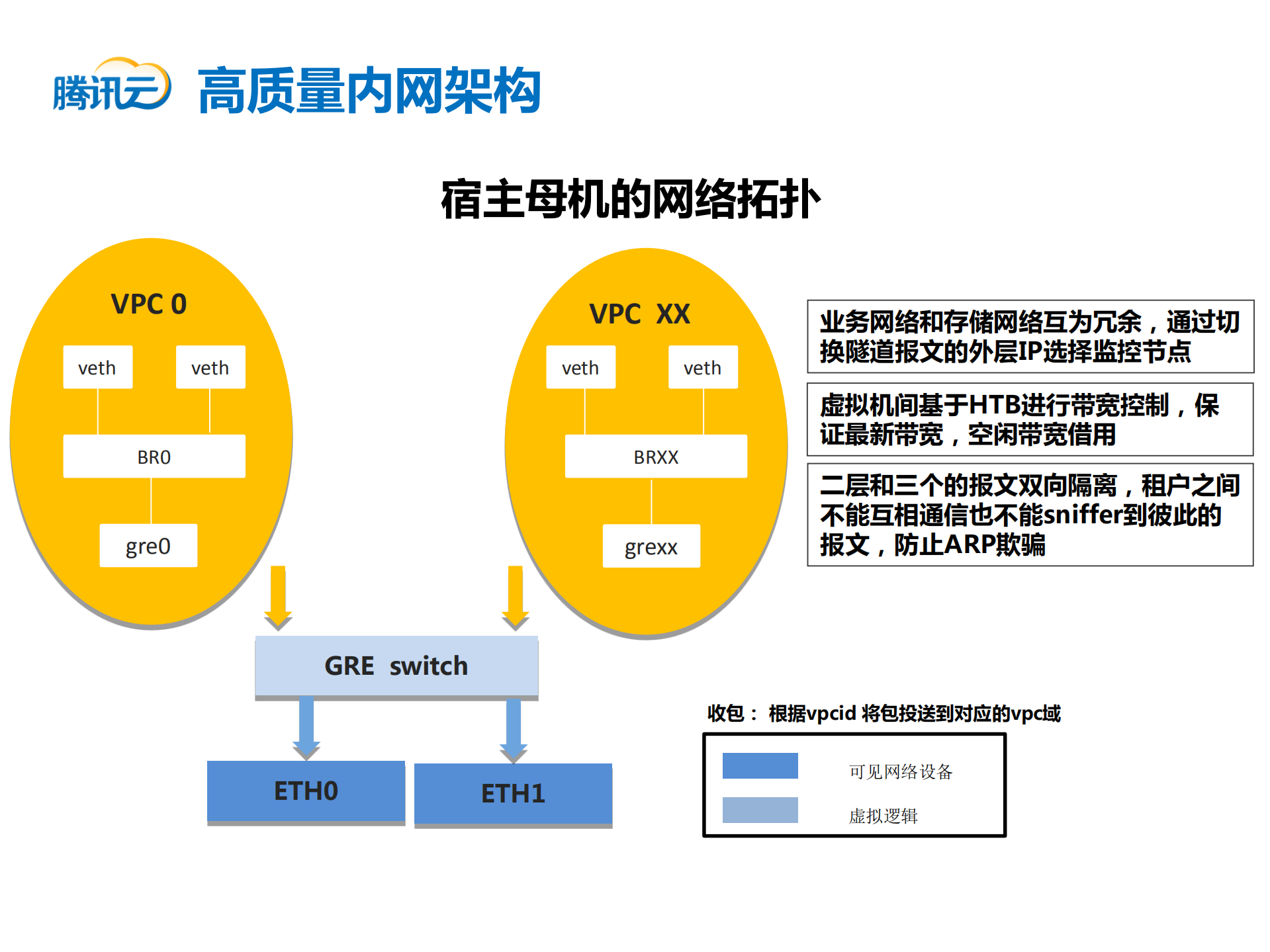 打造高质量云服务_ITIL之家(www.itilzj.com)_.PDF 第9页