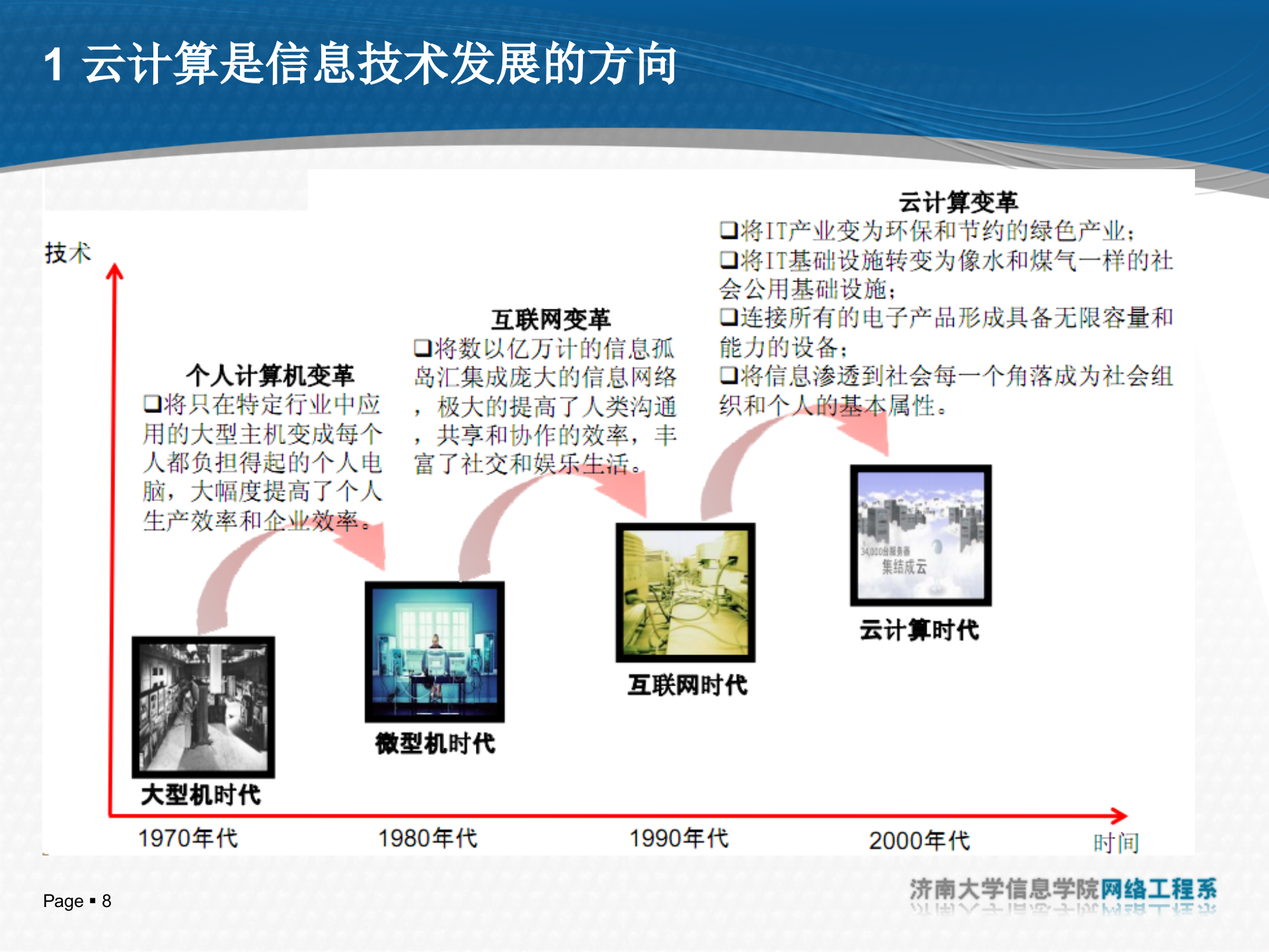 互联网时代的软件革命：SaaS架构设计_ITIL之家(www.itilzj.com)_.PPTX 第8页