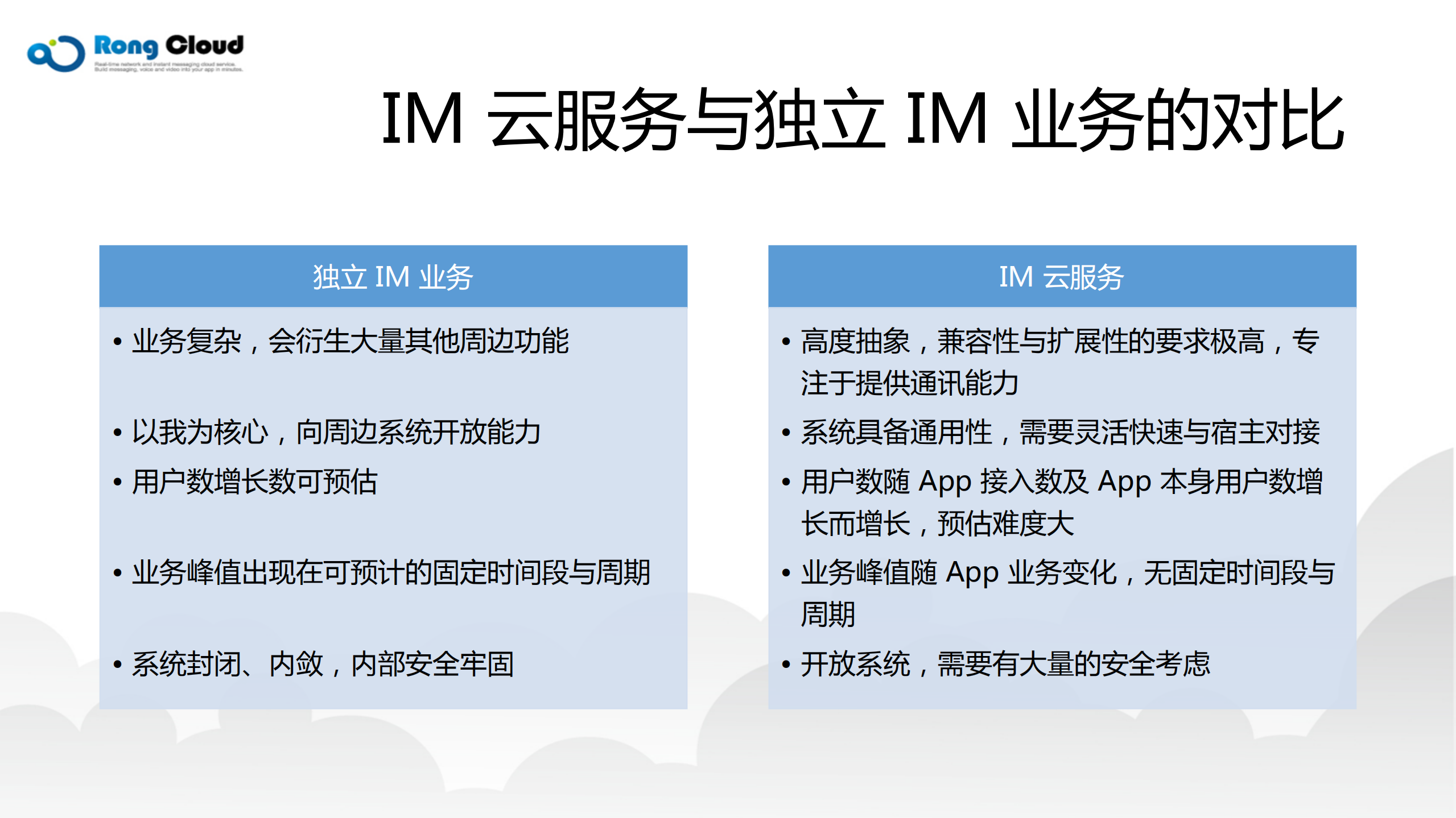 基于IaaS的即时通讯PaaS平台构建探索与实践_ITIL之家(www.itilzj.com)_.PDF 第5页