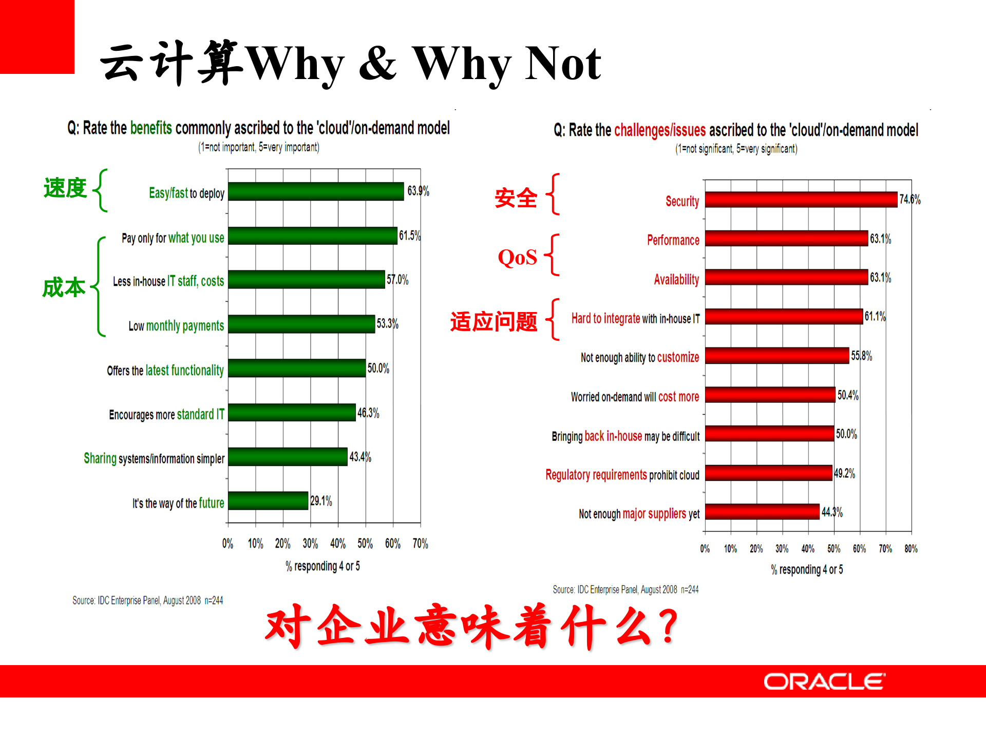 Oracle+企业私有云PaaS整体解决方案_ITIL之家(www.itilzj.com)_.PPT 第5页