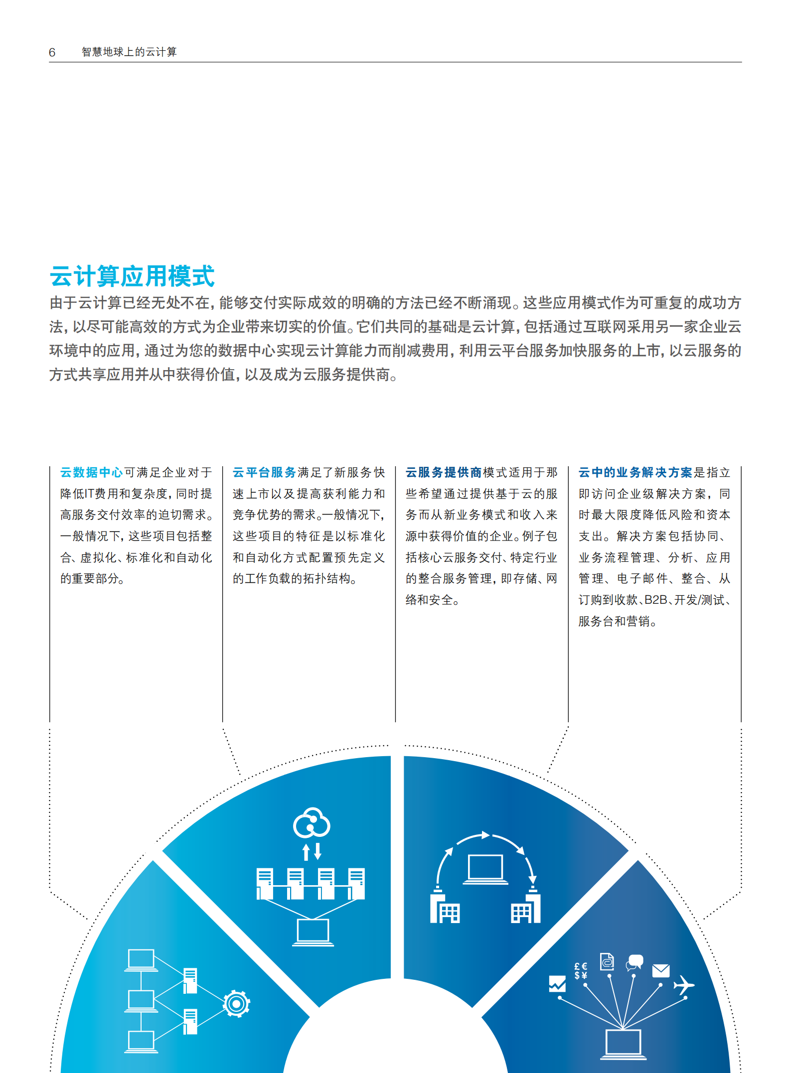 IBM-智慧地球上的云计算_ITIL之家(www.itilzj.com)_.PDF 第6页