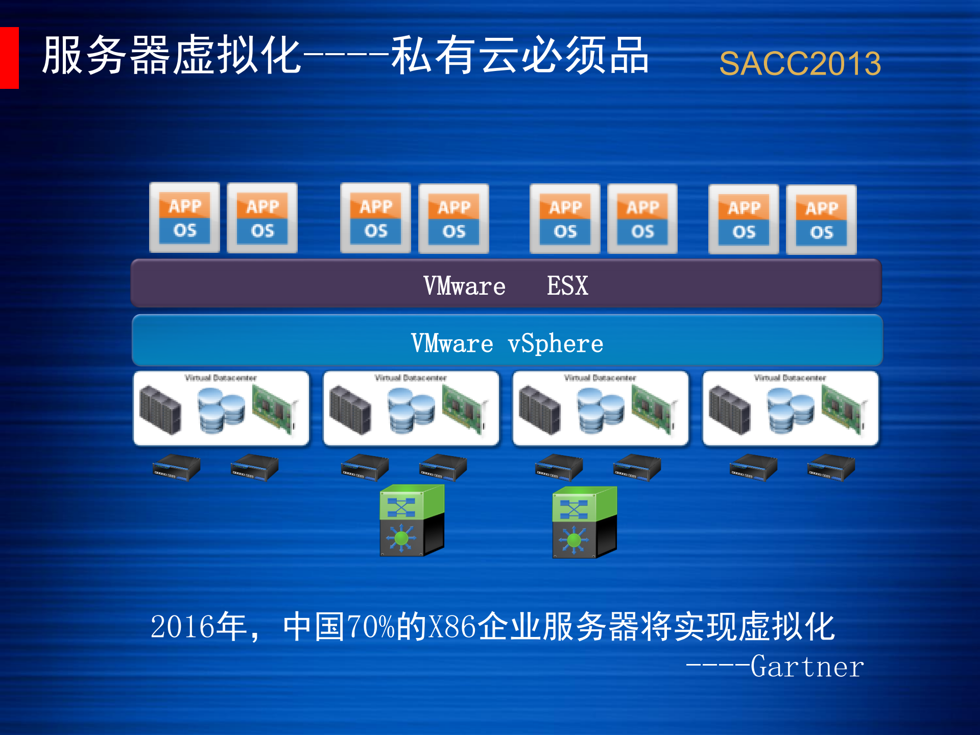 构建端到端的私有云业务交付解决方案_ITIL之家(www.itilzj.com)_.PDF 第5页