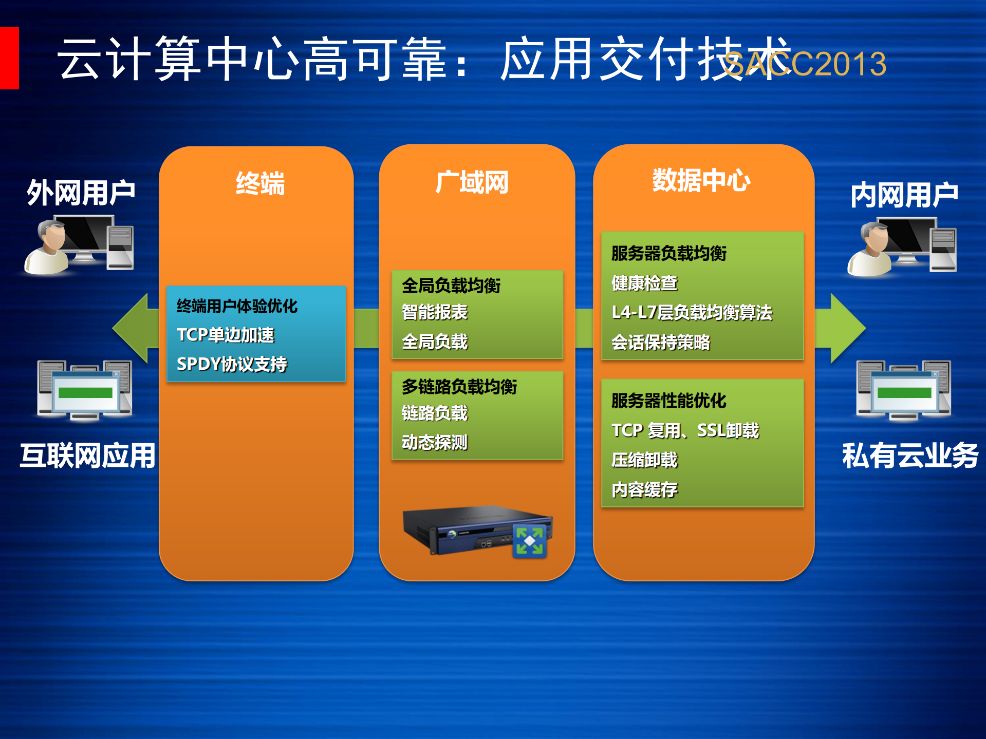 构建端到端的私有云业务交付解决方案_ITIL之家(www.itilzj.com)_.PDF 第9页