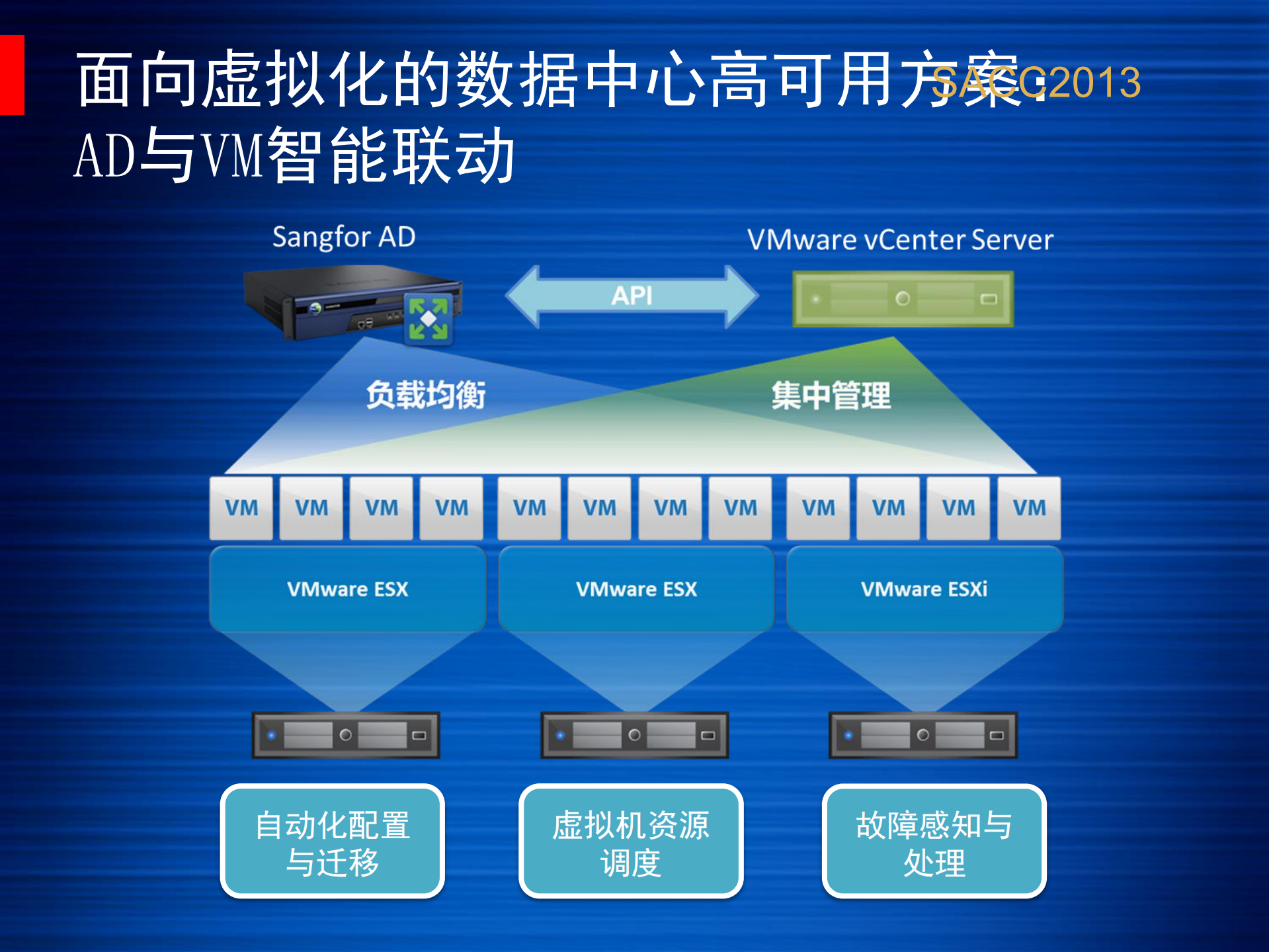 构建端到端的私有云业务交付解决方案_ITIL之家(www.itilzj.com)_.PDF 第10页