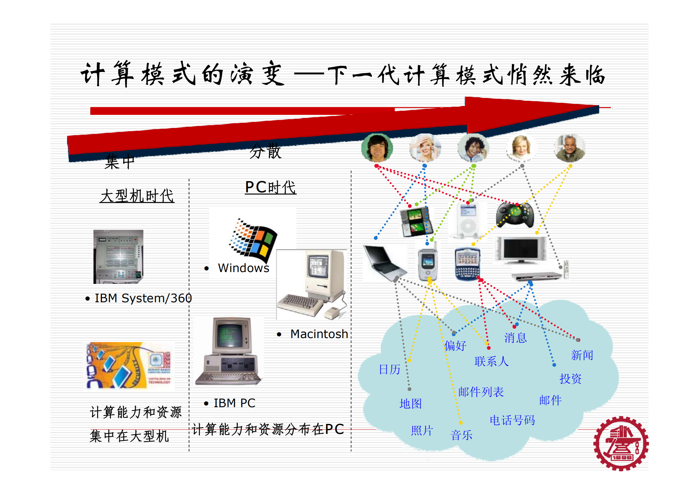 从普适计算到云计算_ITIL之家(www.itilzj.com)_.PDF 第3页