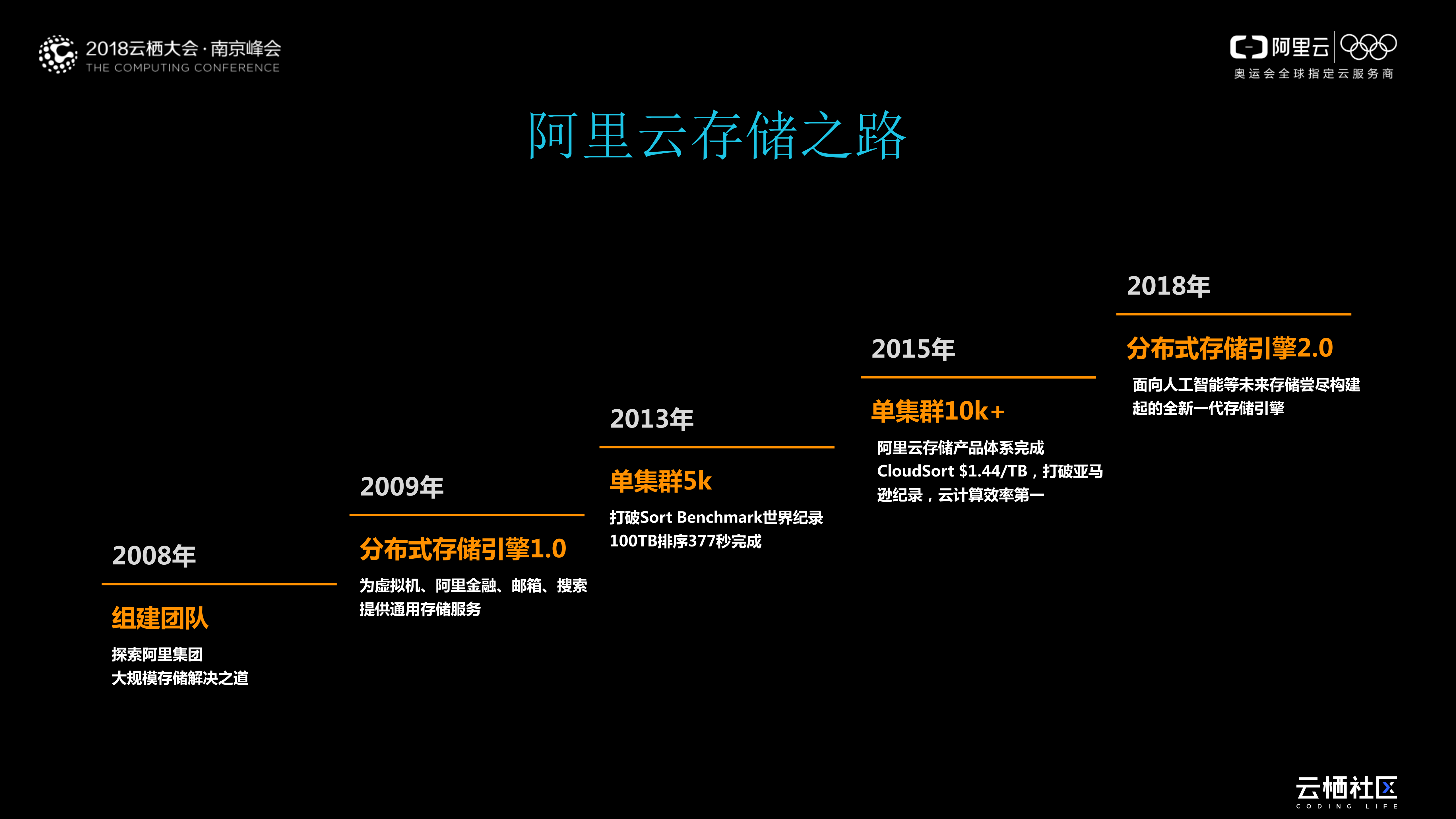 高性能NAS助力企业业务上云_ITIL之家(www.itilzj.com)_.PDF 第4页