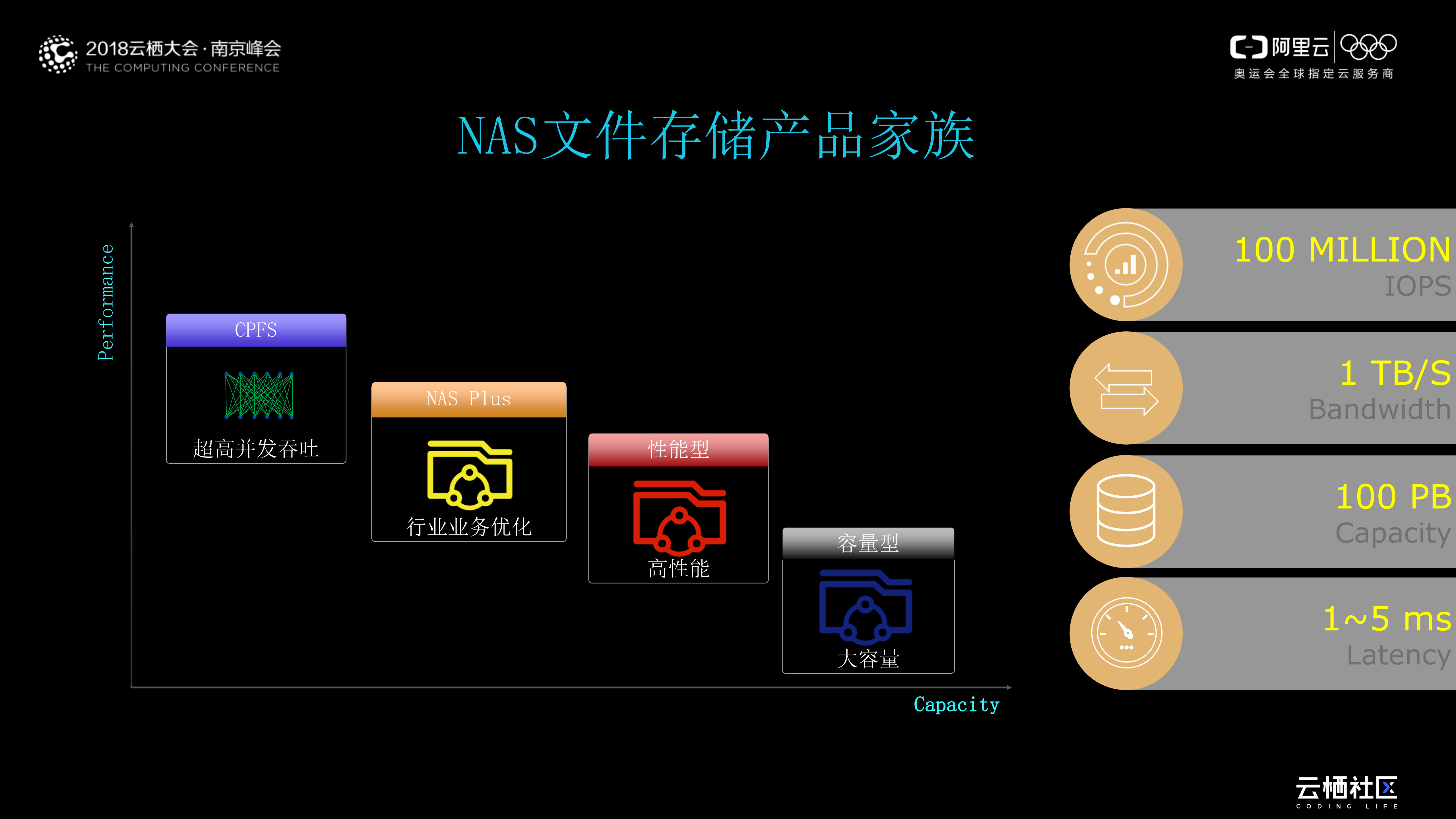 高性能NAS助力企业业务上云_ITIL之家(www.itilzj.com)_.PDF 第7页
