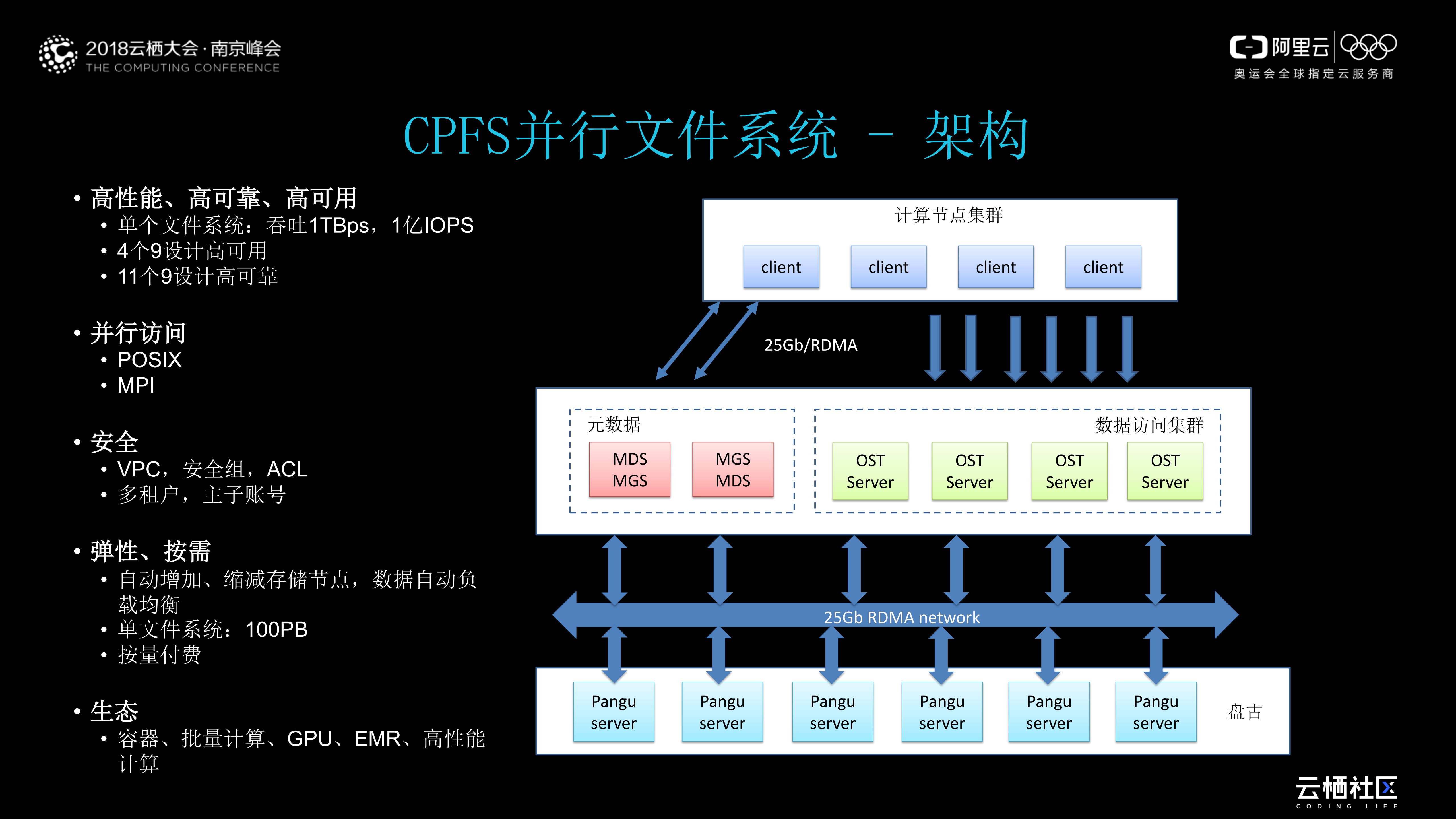 高性能NAS助力企业业务上云_ITIL之家(www.itilzj.com)_.PDF 第10页