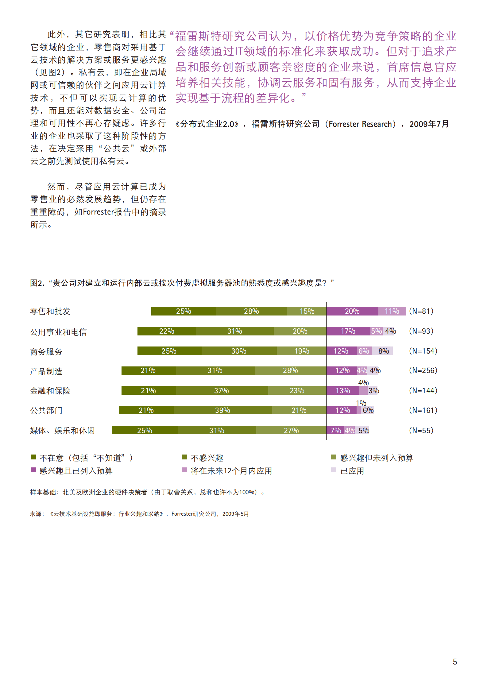 埃森哲中国零售业云平台结合_ITIL之家(www.itilzj.com)_.PDF 第5页