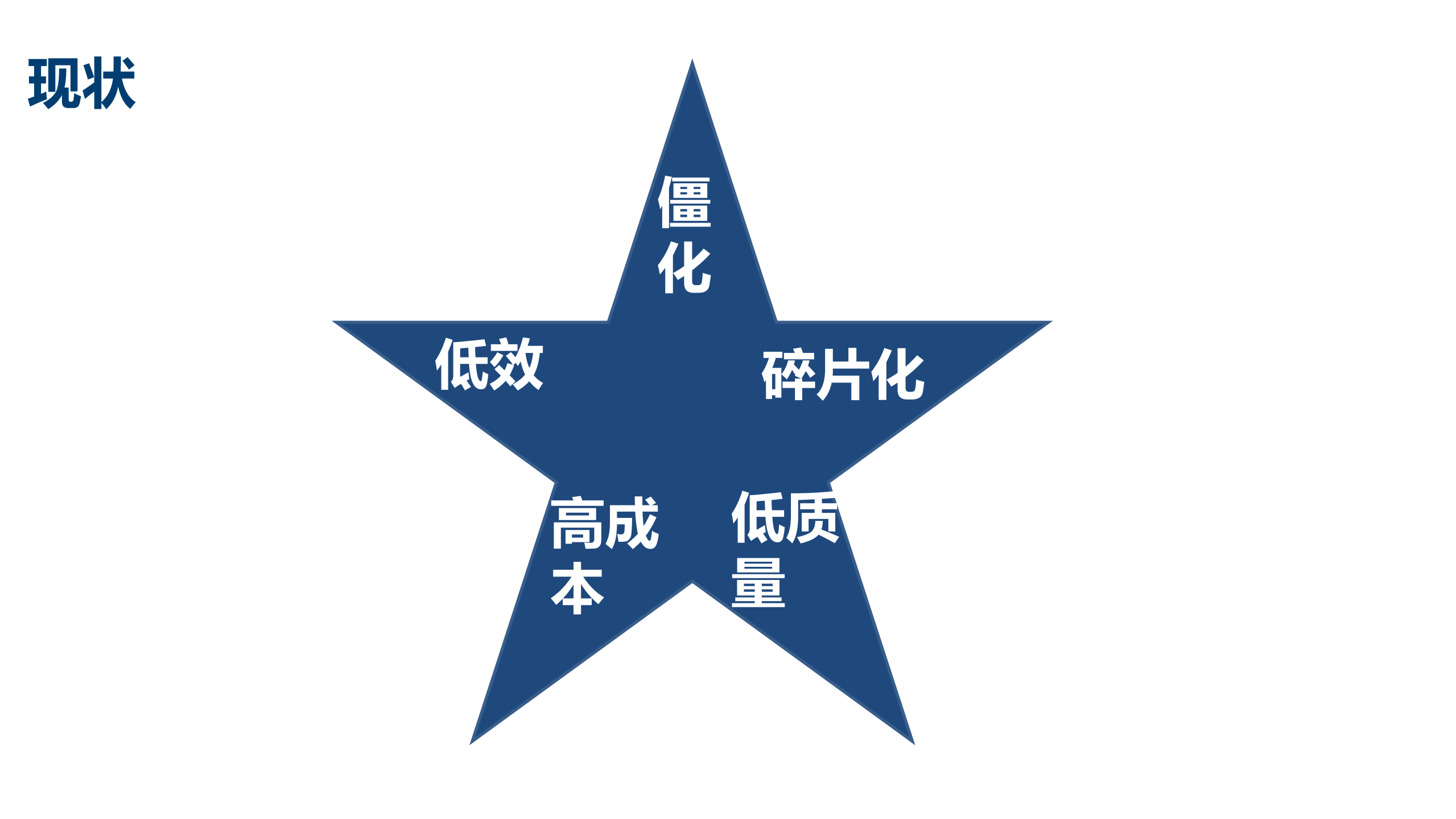 EPROS企业流程变革赋能平台_ITIL之家(www.itilzj.com)_.PDF 第6页