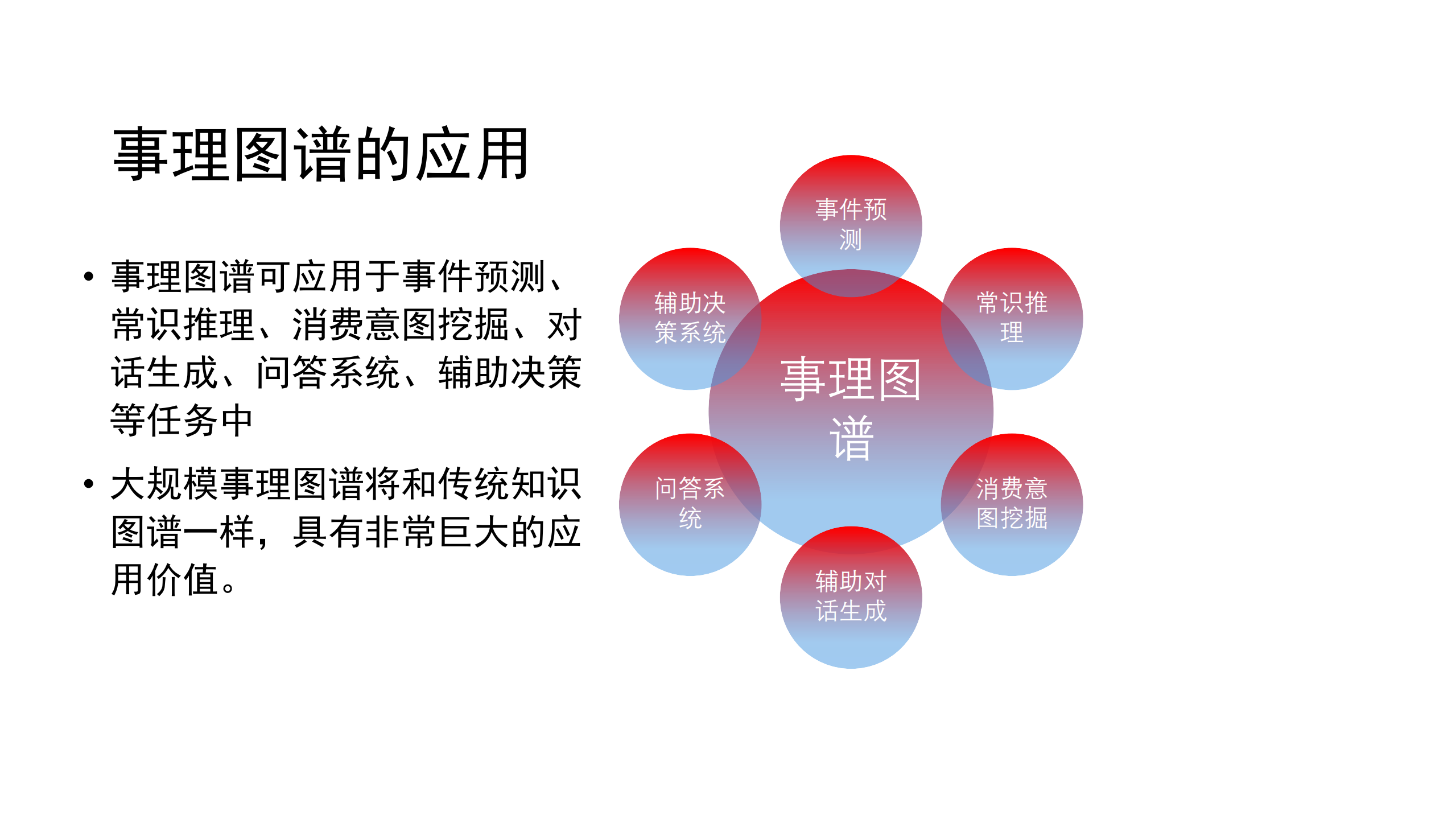 基于事理图谱的文本推理技术_ITIL之家(www.itilzj.com)_.PDF 第4页