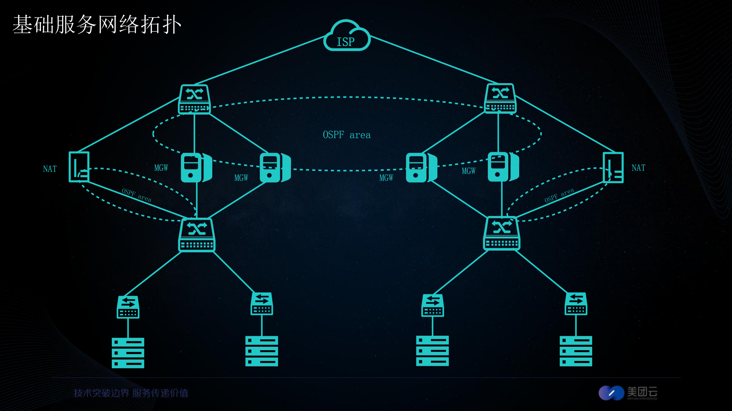 承载新美大的云计算基础运维_ITIL之家(www.itilzj.com)_.PDF 第6页
