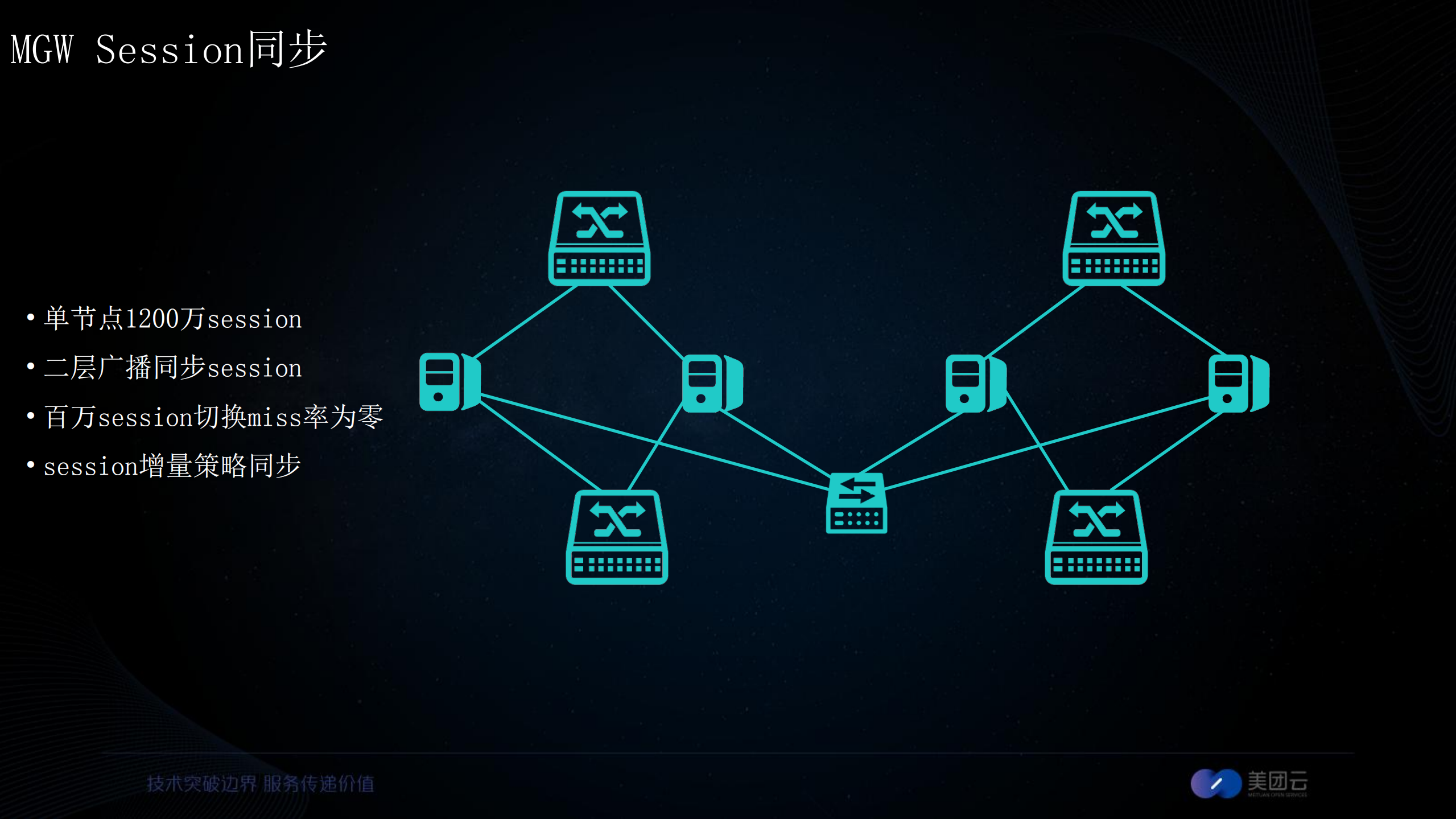 承载新美大的云计算基础运维_ITIL之家(www.itilzj.com)_.PDF 第7页