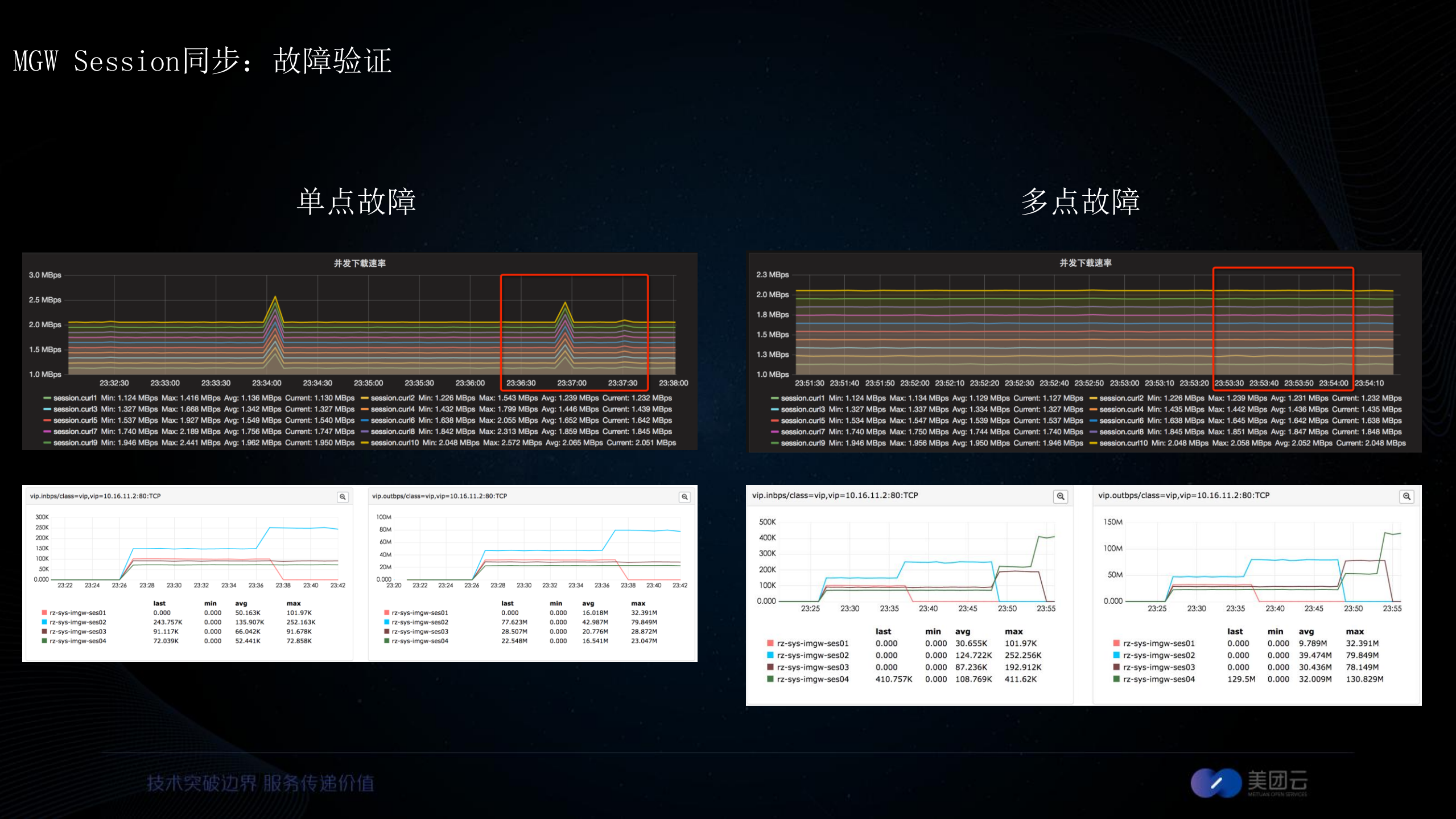 承载新美大的云计算基础运维_ITIL之家(www.itilzj.com)_.PDF 第8页