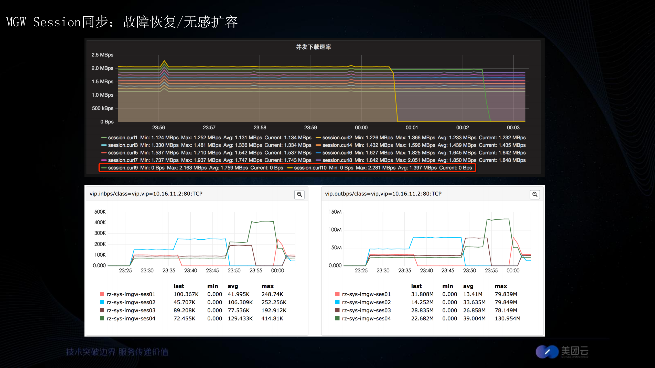 承载新美大的云计算基础运维_ITIL之家(www.itilzj.com)_.PDF 第9页