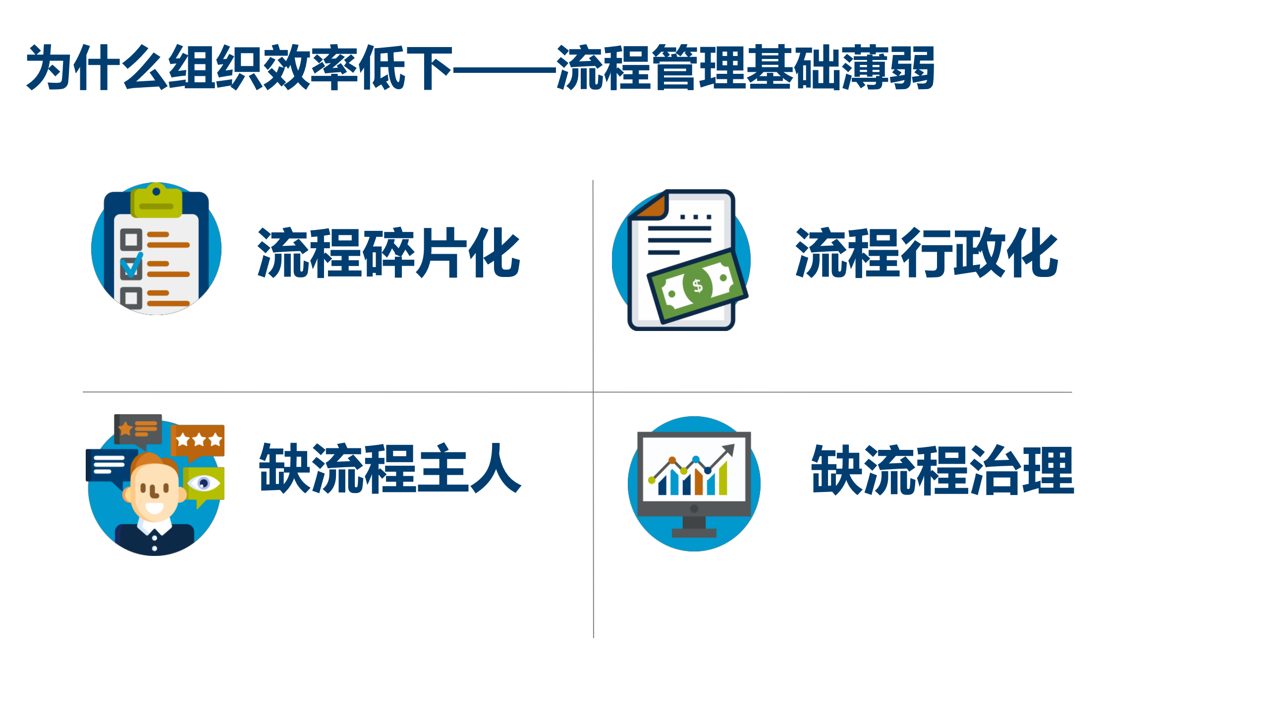 EPROS企业流程变革赋能平台_ITIL之家(www.itilzj.com)_.PDF 第7页